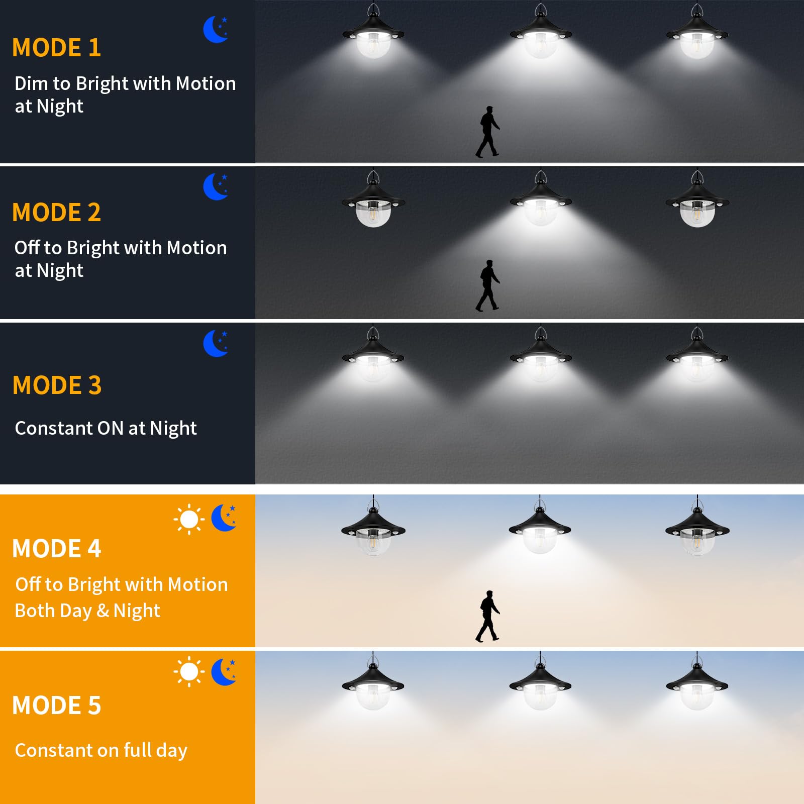 Solar Barn Lights Indoor Outdoor Shed Light Solar Powered With Remote & Motion Sensor, Waterproof Solar Hanging Pendant Lamp For