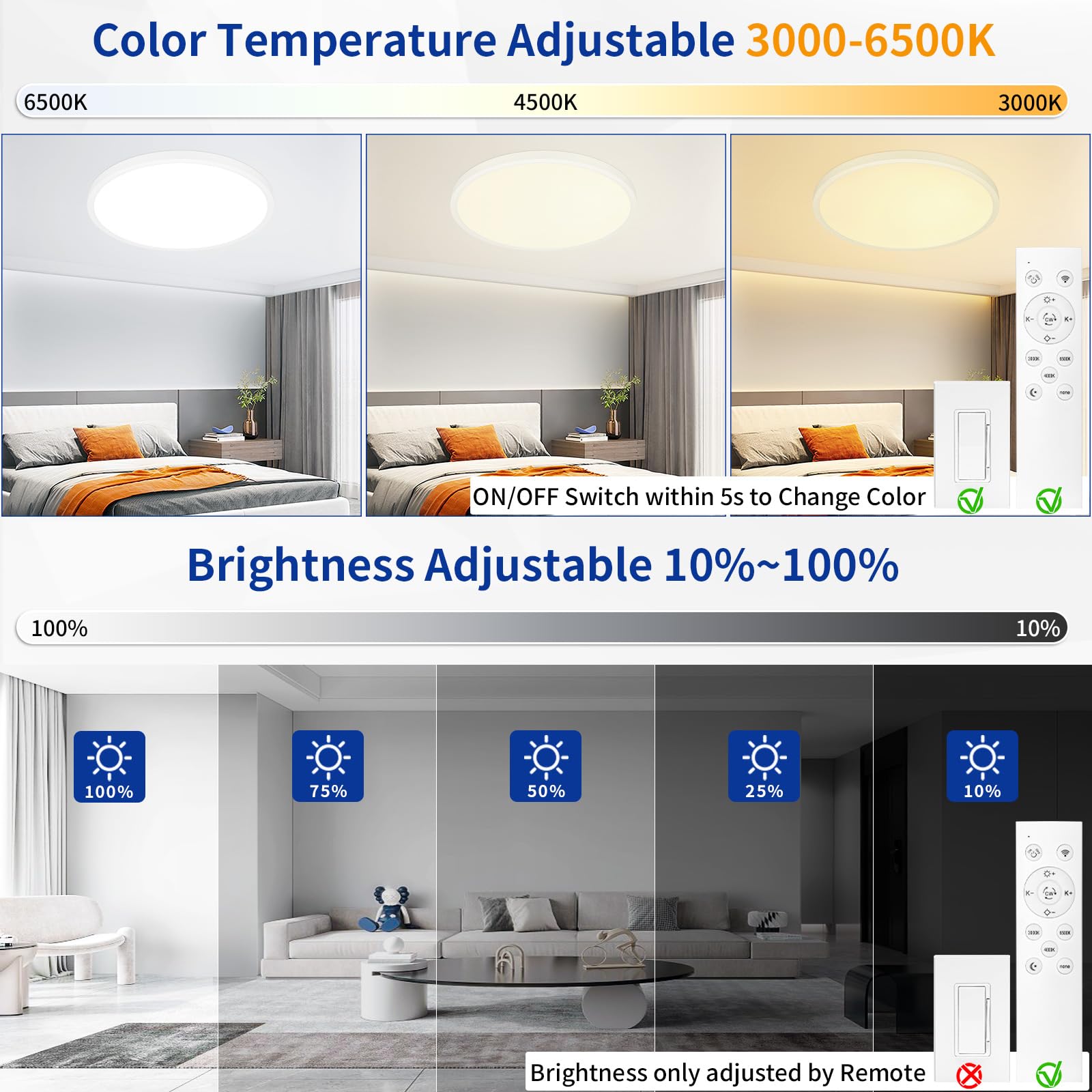 Glowall 20'' LED Ceiling Light Fixture, Dimmable, Ultra Thin, White, Model LT0026, Ideal for Bedroom, Living Room, Kitchen, Home Office