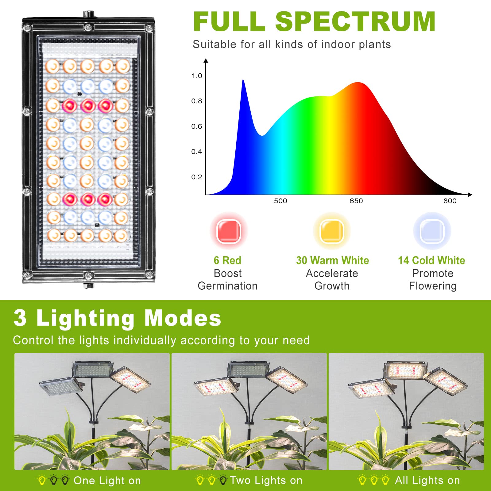 LORDEM Tri-Head Plant Grow Light with Timer, Full Spectrum Indoor LED Lamp, Adjustable Tripod, Black, Model b1101