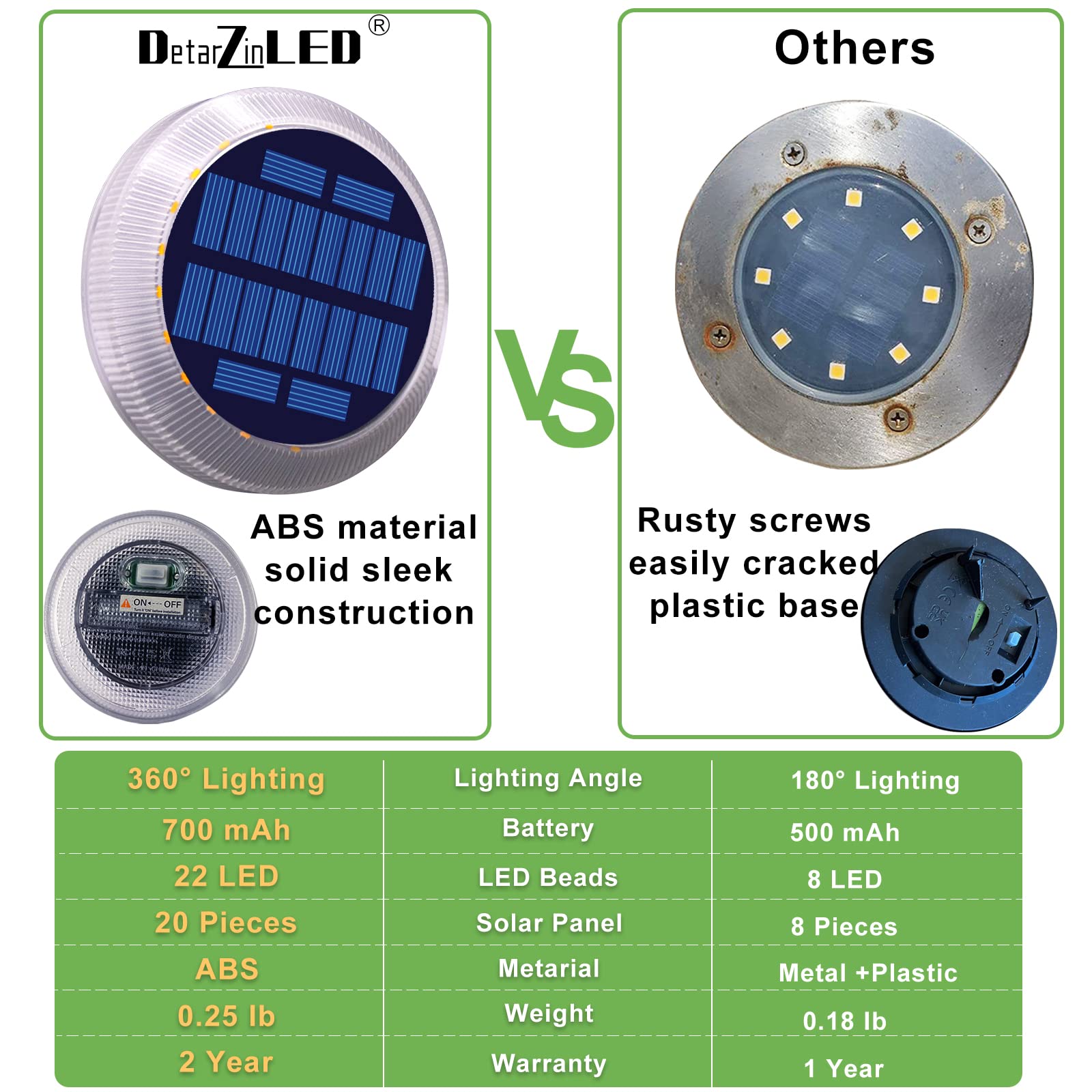 Solar Deck Lights Outdoor Waterproof Led,Warm White Solar Ground Lights,Solar Dock Lights Marine,Solar Driveway Lights Wireless ,Flat Solar Disk Lights For Steps,Porch,Landscape,Pathway,Patio,Yard