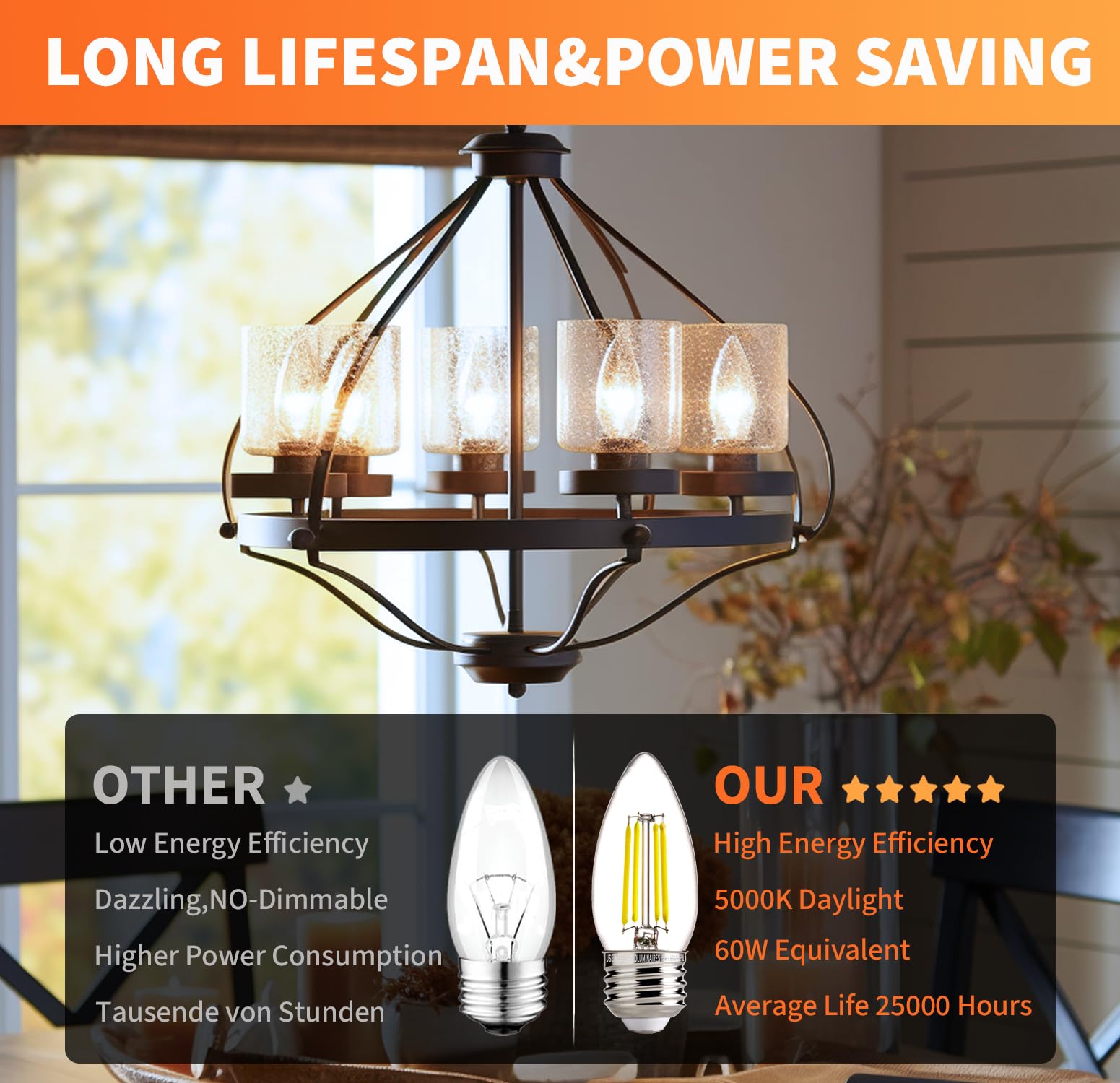 Alampever 60W Dimmable B11 Led Candelabra Light Bulbs, 5000K Daylight,