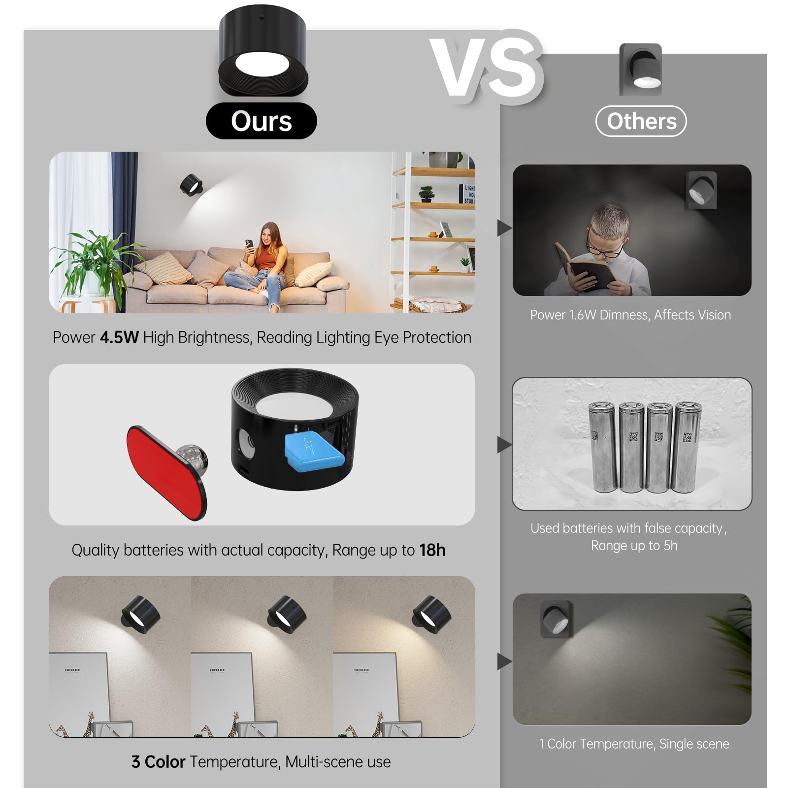 Koopala Rechargeable LED Wall Sconce - Cordless, Remote, 3 Brightness Levels, 360° Swivel Shade, Black, Model KP-DS126PRO-2PCS-WG