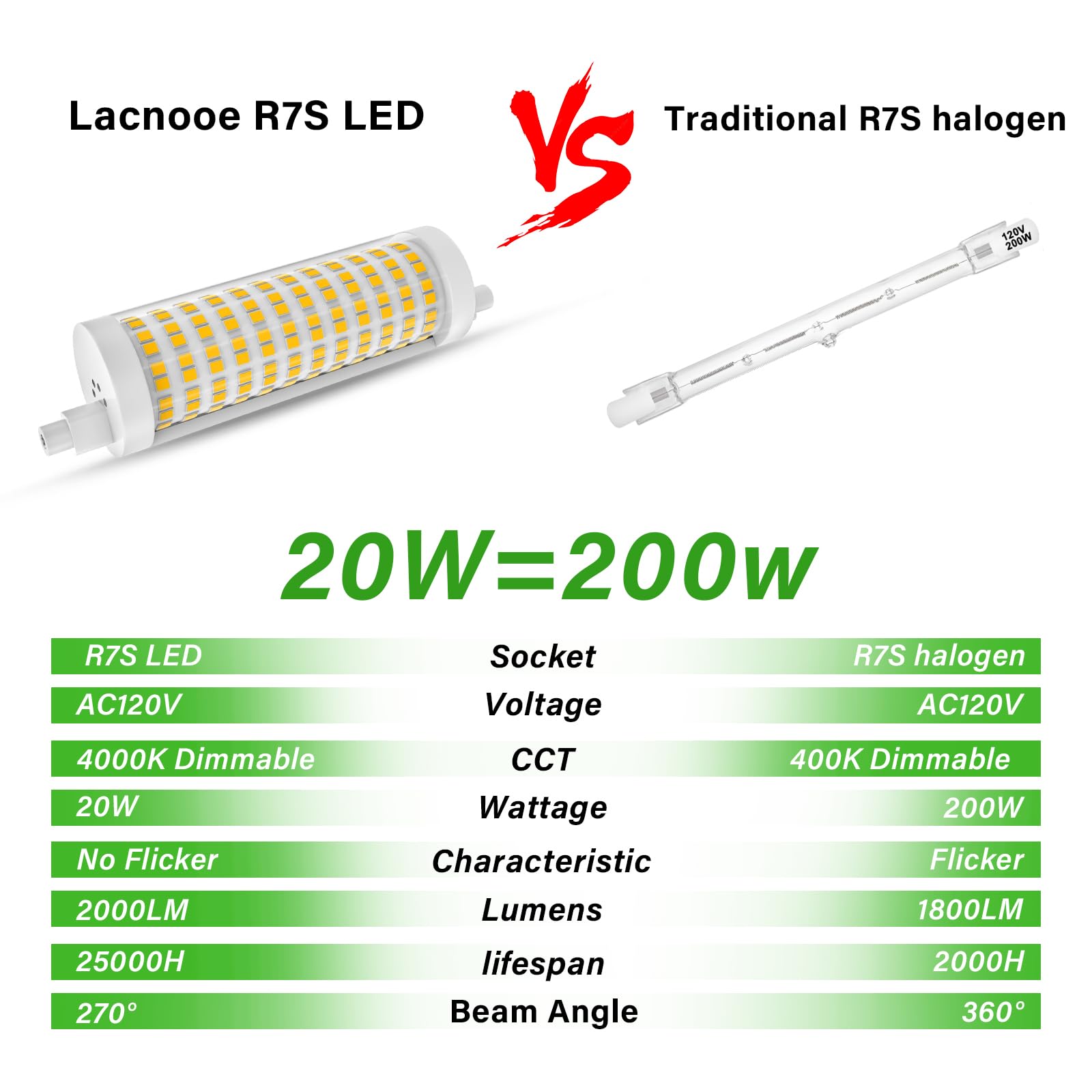 R7S Led Bulb 118Mm Dimmable J Type Double Ended Floodlight 200W T3 Halogen Bulb Replacement For Work,Security,Landscape Lights,F
