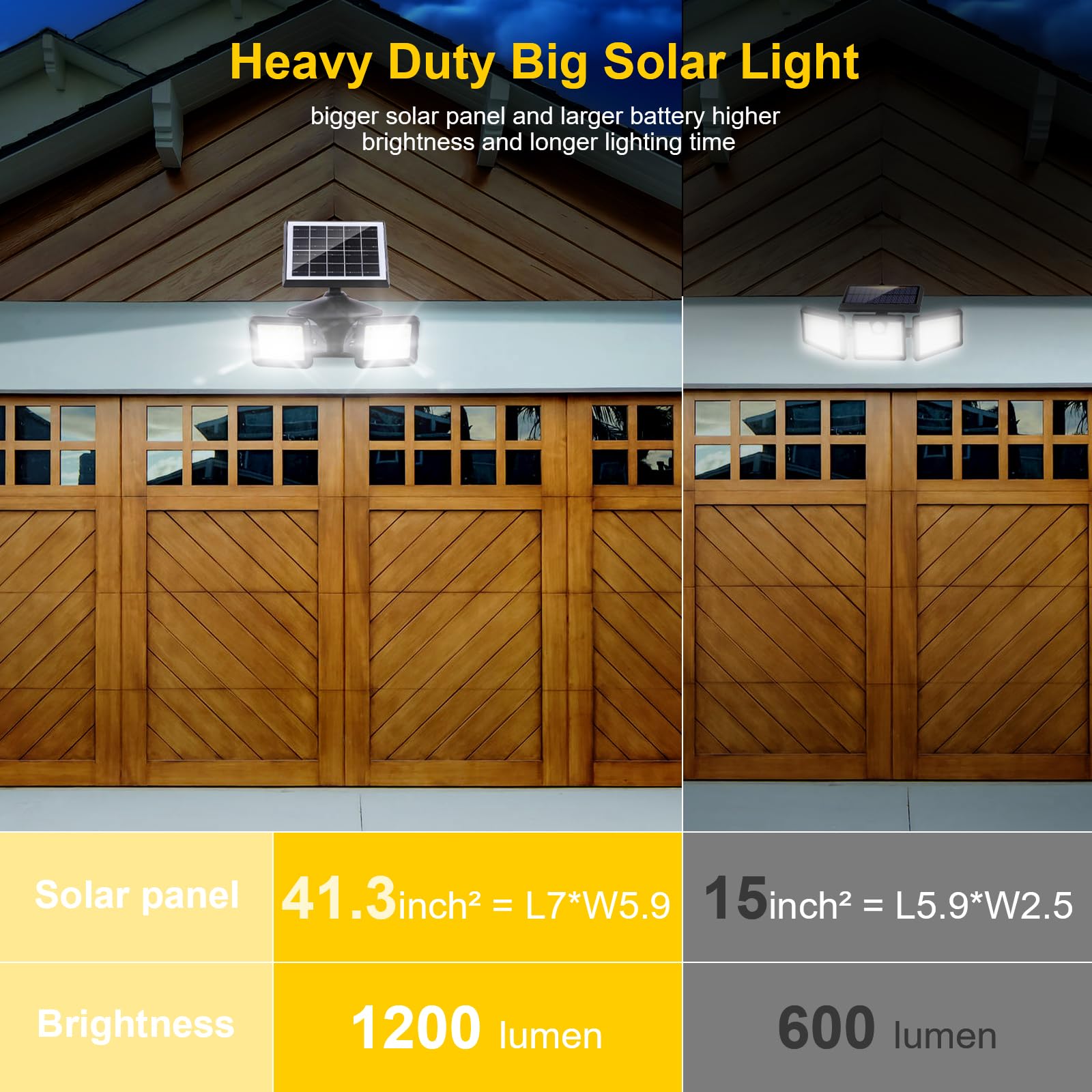 EMANER Outdoor Solar Lights Motion Sensor, 5000mAh Solar Flood Light 6000K Waterproof, Dusk to Dawn Cordless Security Light, 2-i