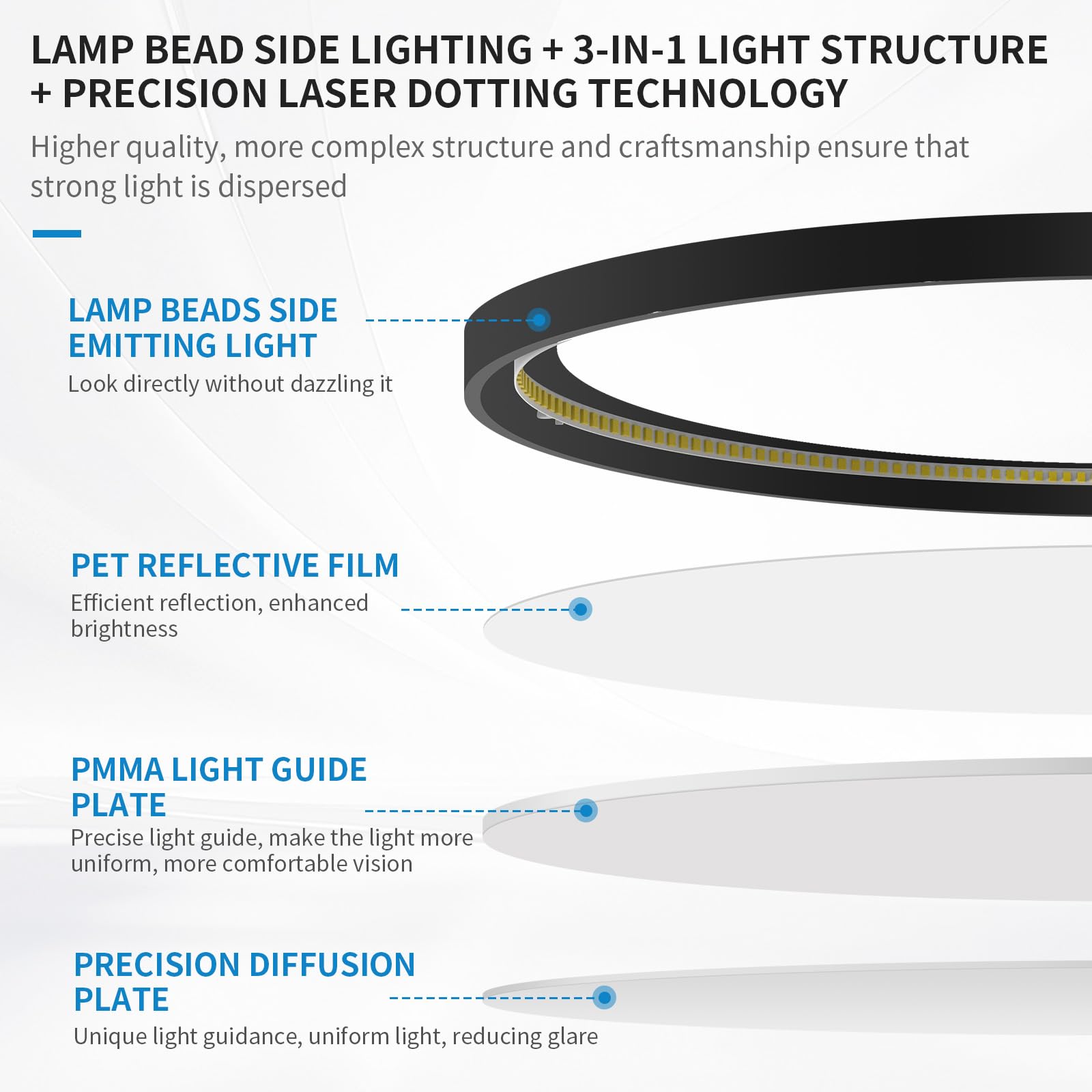 Mw 4 Pack Led Flush Mount Ceiling Light, 16 Inch Round Black Ceiling Light,30W 120V 5Cct Dimmable, Close To Ceiling Light Fixtur