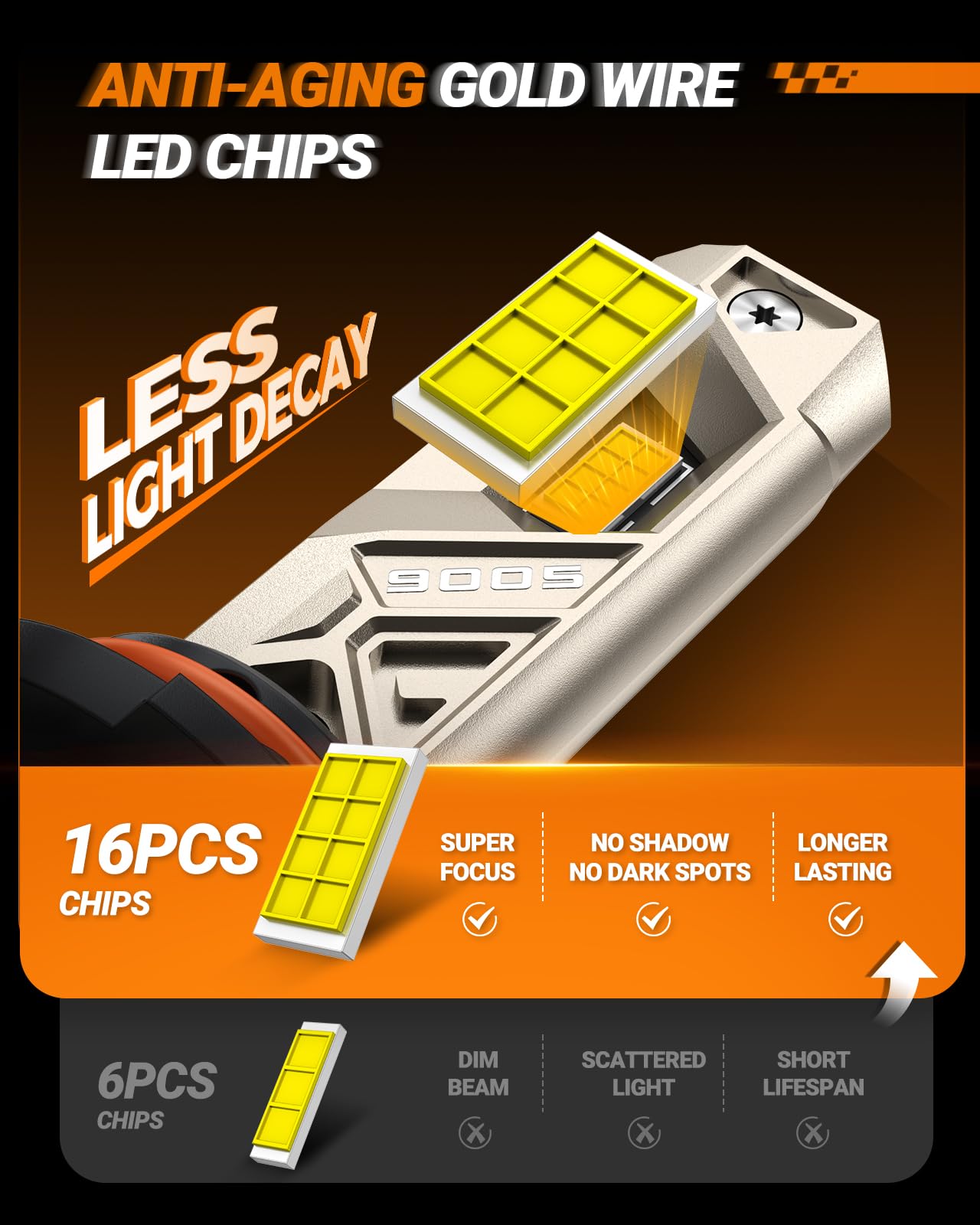 Sealight 9005 9006 ?????? Bulbs Combo  96000Lm 1000% Bright S6 Pro 9005 9006 Bulb With 64 Lighting Chips  80 000Hrs+ Lifespan  Combo Cornering & Side Marker Light Assemblies  Plug And Play  Pack Of 4