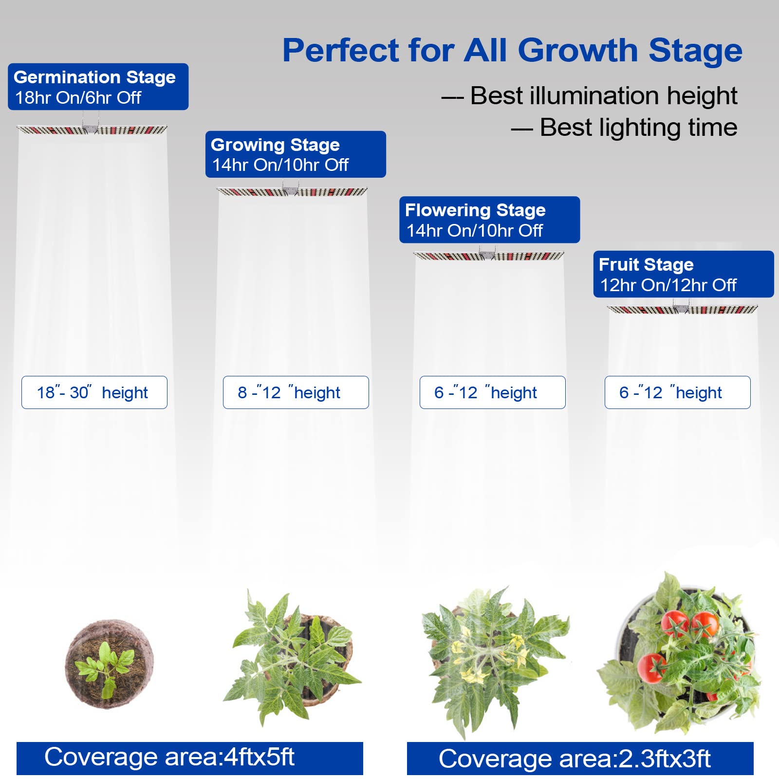JCBritw 100W LED Grow Light Panel - Adjustable Indoor Plant Light, White, Model ASP150WHSTD-C2 for Seed Starting & Flowering
