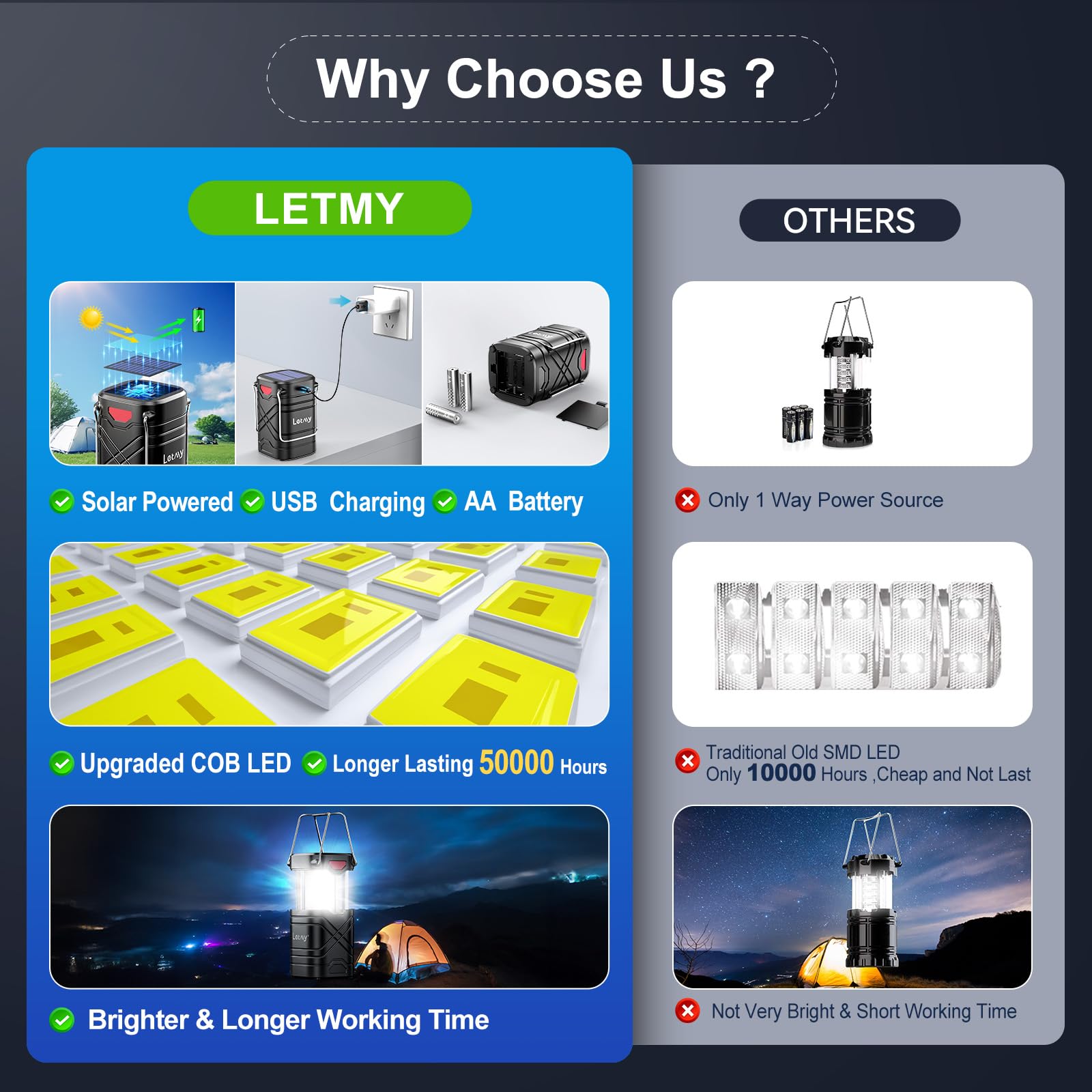 LETMY 4 Pack Rechargeable LED Camping Lanterns, Solar & USB Powered, Metal, Black, Model X2500, Ideal for Emergencies & Power Outages