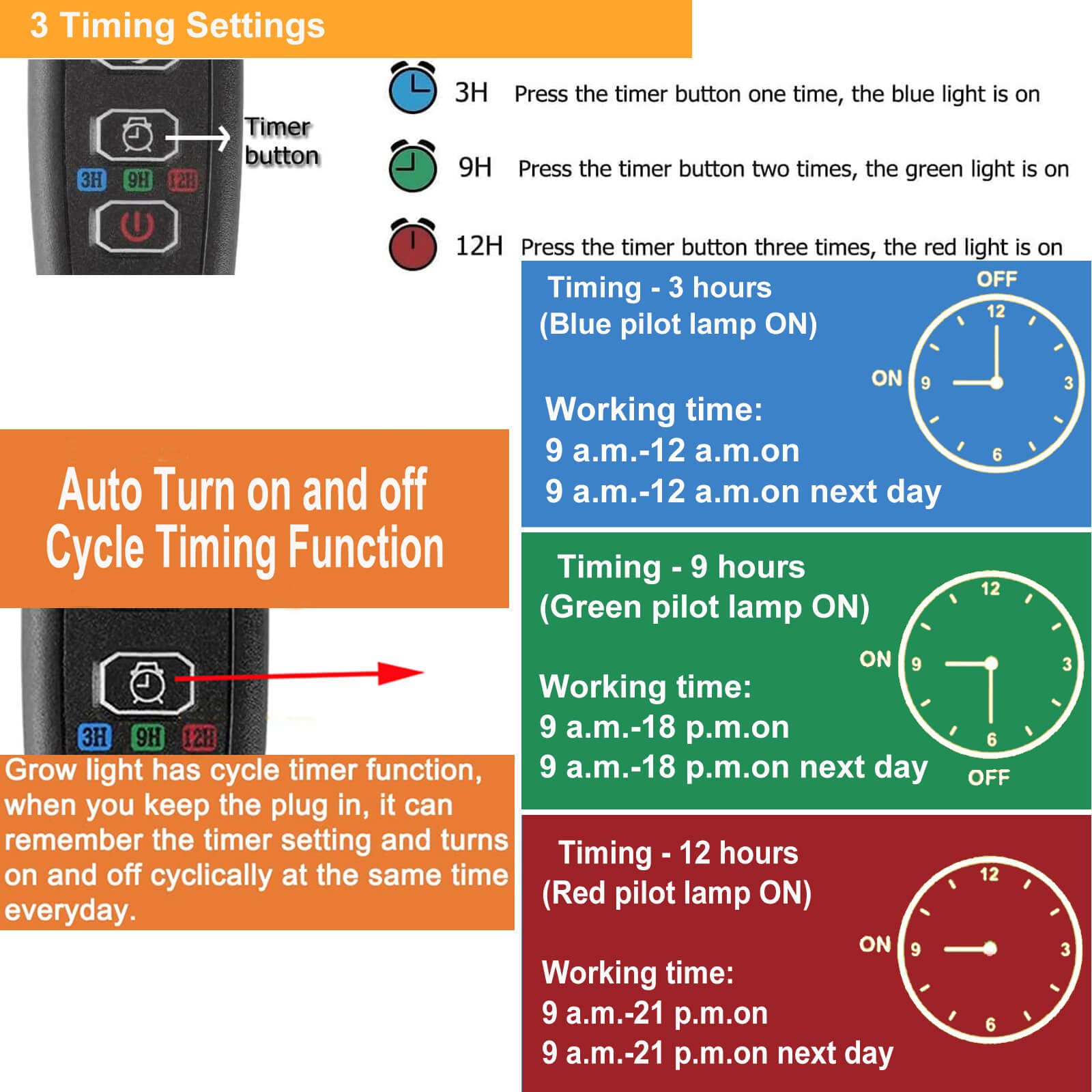 Grow Lights For Indoor Plants, Frgrow Led Plant Grow Lights, 3000K/5000K/660Nm Full Spectrum Plant Growing Lamps, Clip On Plant Lamp With White Red Leds, Timer Setting, Ul Listed Adapter 3 Head 2 Pack