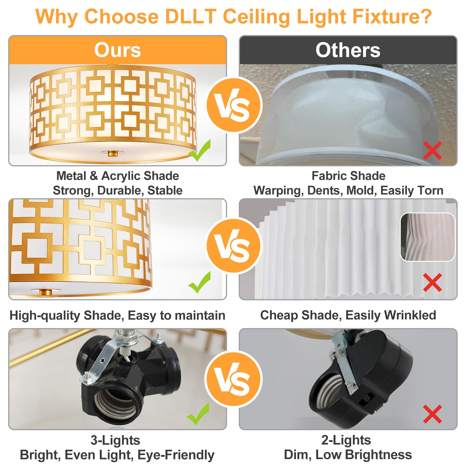 Dllt Flush Mount Ceiling Light: Modern 3-Light Semi Flush Mount Ceiling Light Fixture - Drum Kitchen Lighting Fixture For Dining