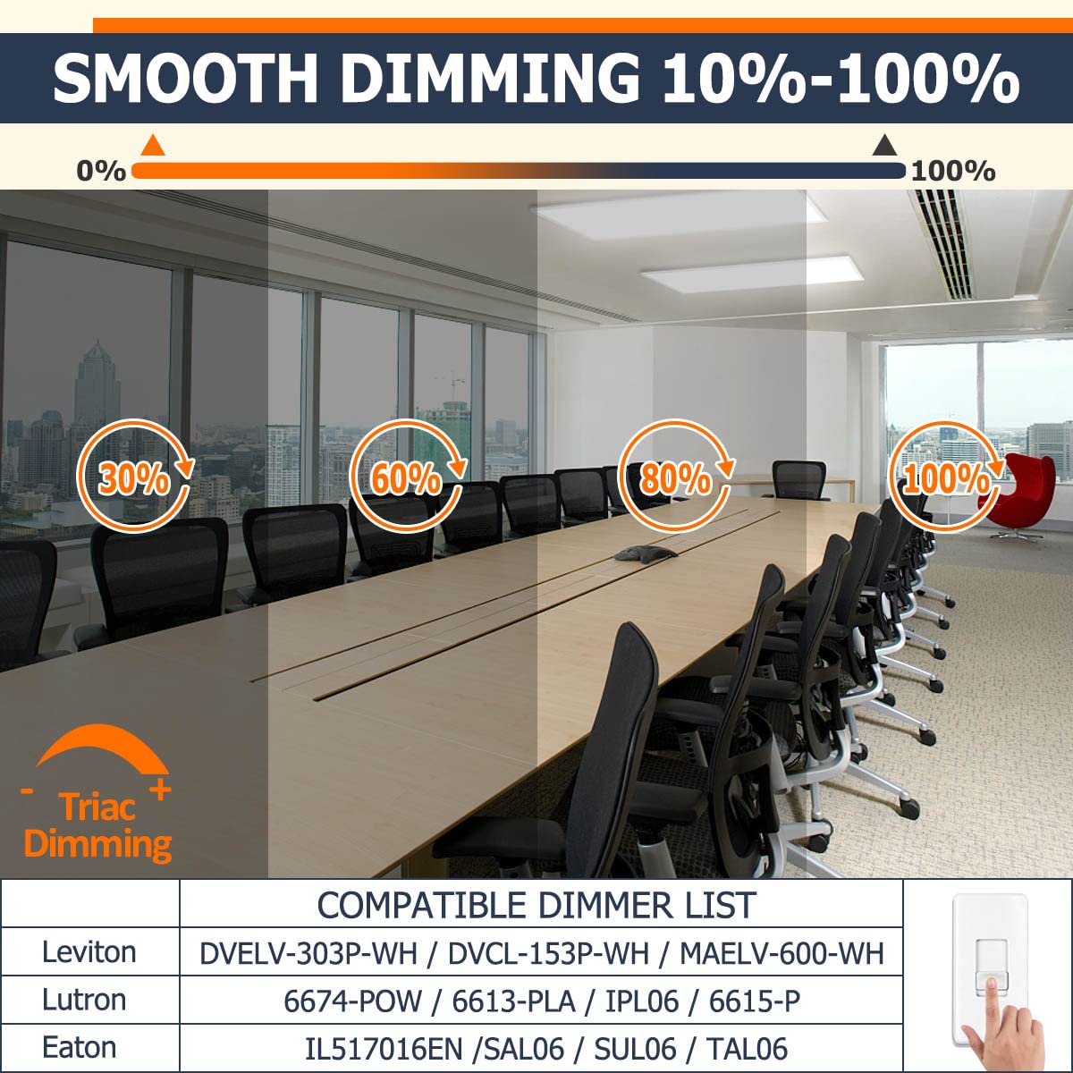 Allsmartlife 1X4 Led Flat Panel Light, Dimmable 5Cct, 24W/30W/40