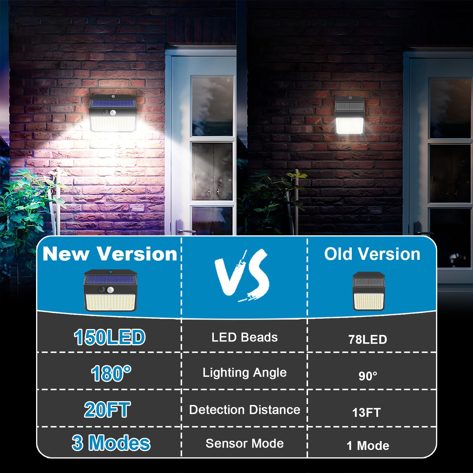 Sezac Solar Lights Outdoor 150 Led, 4 Pack Solar Motion Sensor Outdoor Lights With 3 Lighting Modes, Ip65 Waterproof Solar Fence