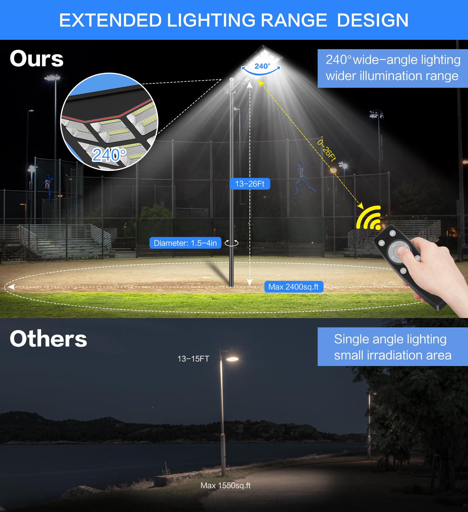 Cedio Solar Street Lights - 4600W 300000 Lumens Waterproof Motion Sensor - 2 Pack Black