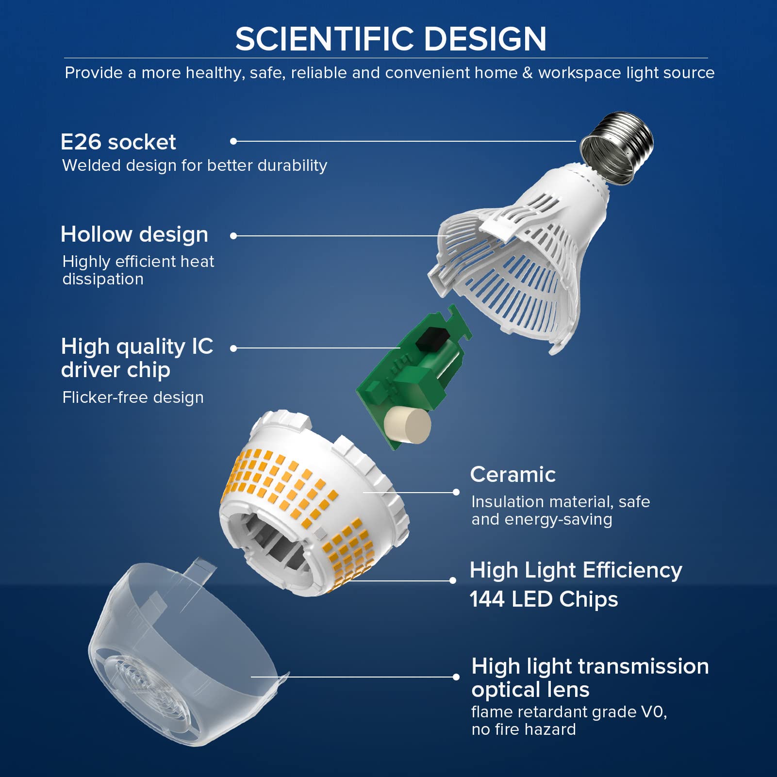 Sansi 250W Equivalent A21 Led Light Bulb, 4000 Lumens E26 Led Bulb With Ceramic Technology, 3000K Soft Warm Non-Dimmable, 25,000