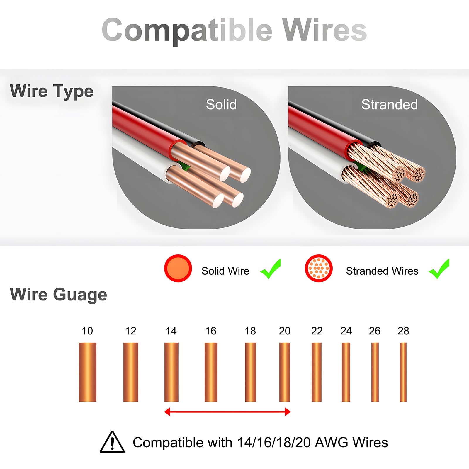 VISDOLL 3 Way T Tap Wire Splitter Connectors - 2 Pin Low Voltage, Solderless, Quick Wire Splice, 14-20 AWG, 10Pcs,