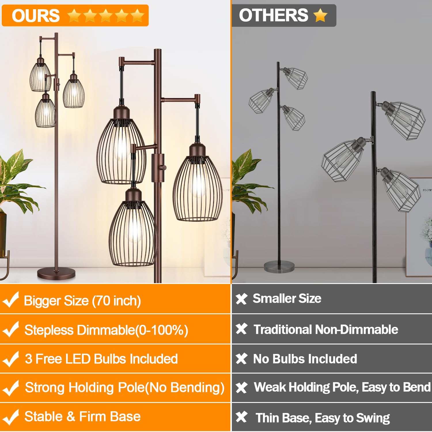Dimmable Farmhouse Industrial Floor Lamp, Matte Brown Tree Standing Tall Lamps With 3 Elegant Teardrop Cage Head & 800 Lumens Le