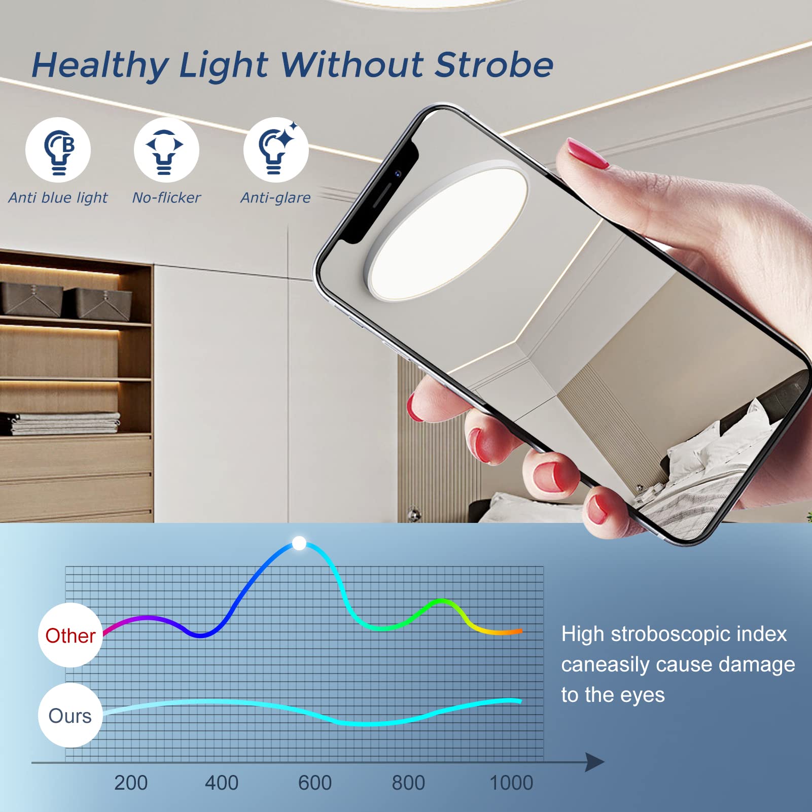 Lightingwill 15.7 Inch Led Flush Mount Ceiling Light Fixture, 6000K Cool White, 3800Lm, 32W, Flat Modern Round Lighting Fixture,