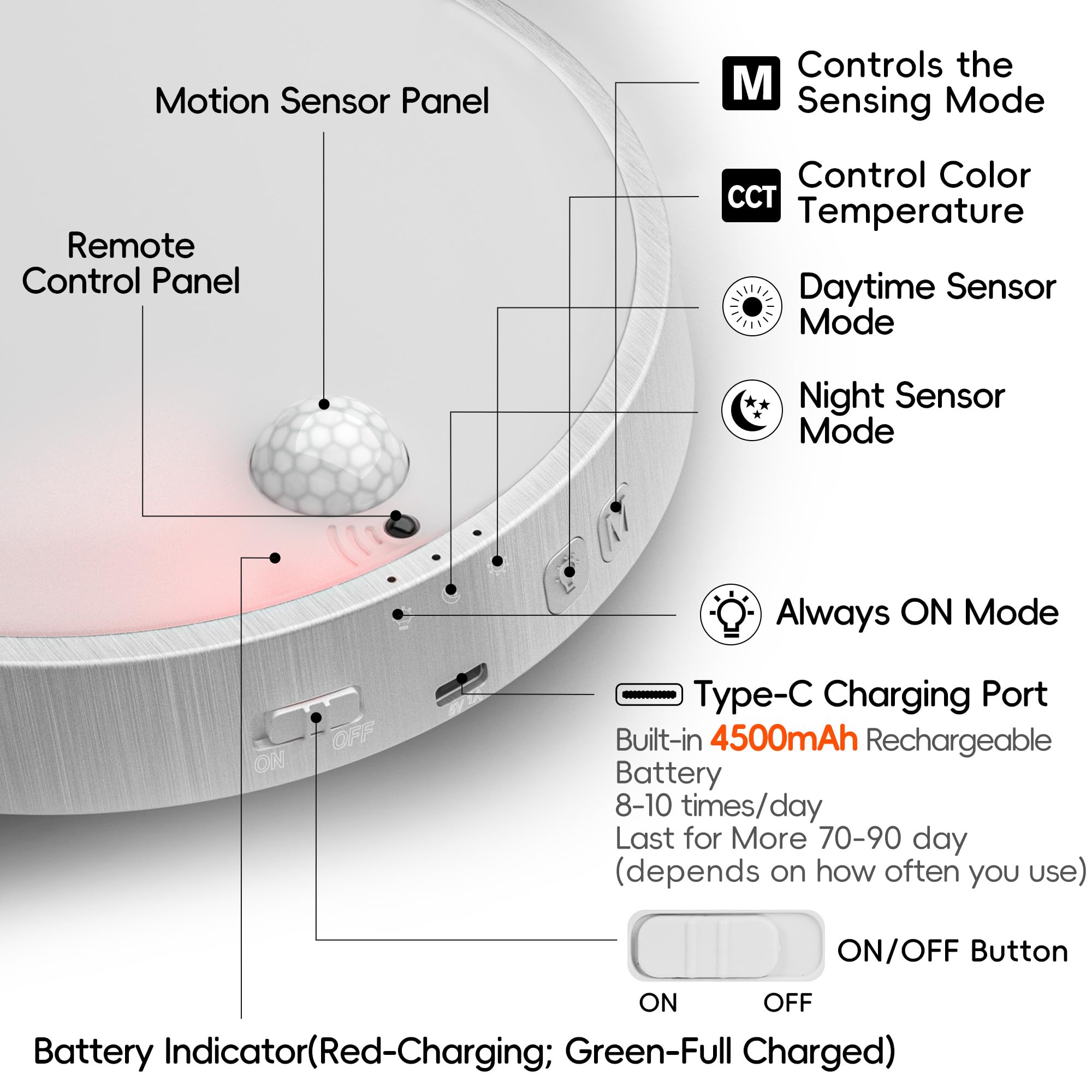 Molrebe Motion Sensor Ceiling Light, Rechargeable Battery Powered Led Ceiling Light For Closet Bathroom Stairs Porch Hallway Pan