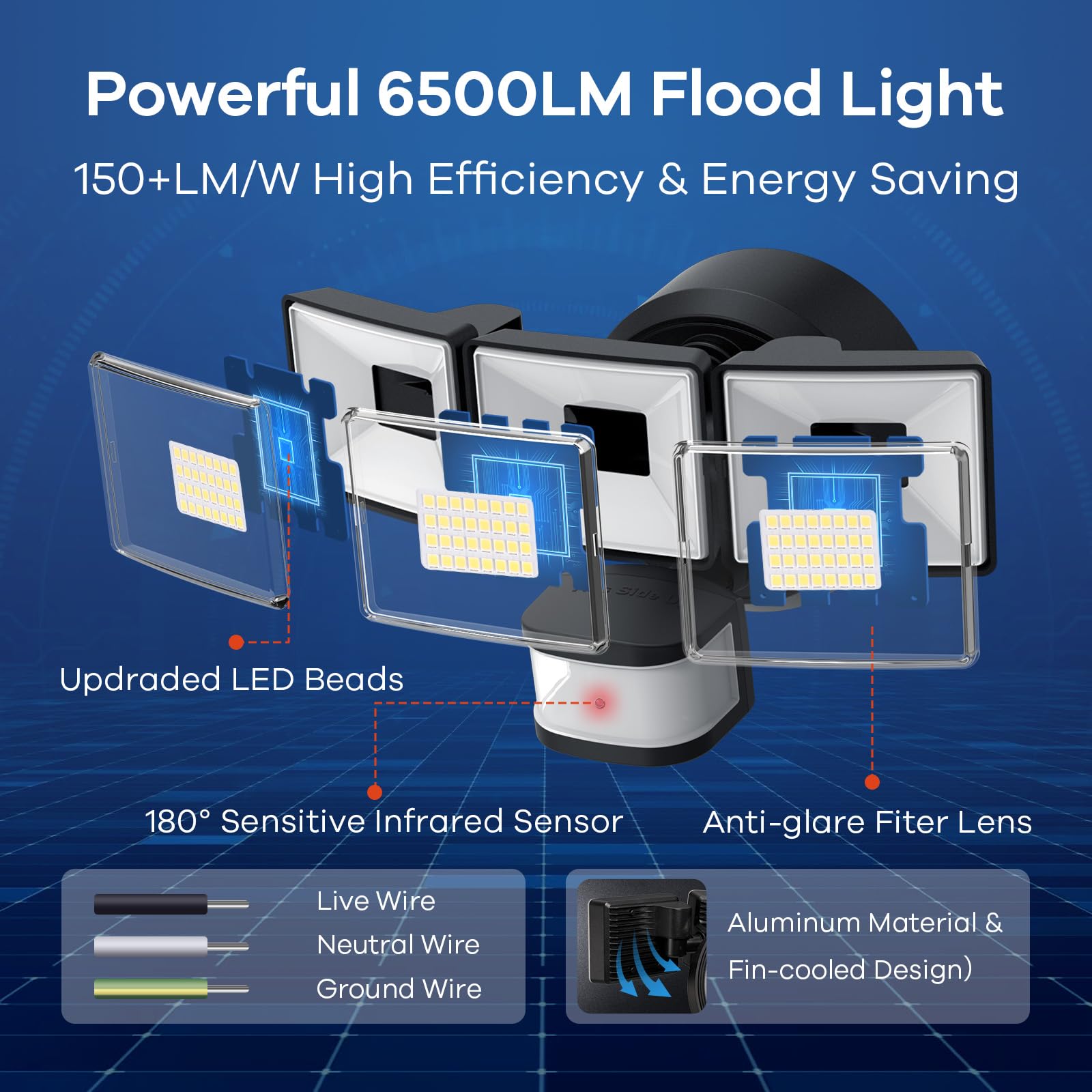 OREiN 6500LM Flood Lights Outdoor, IP65 Waterproof, 4 Modes Dimmable, Motion Sensor, Black, Model OL3600554, 180° for 6000SQ