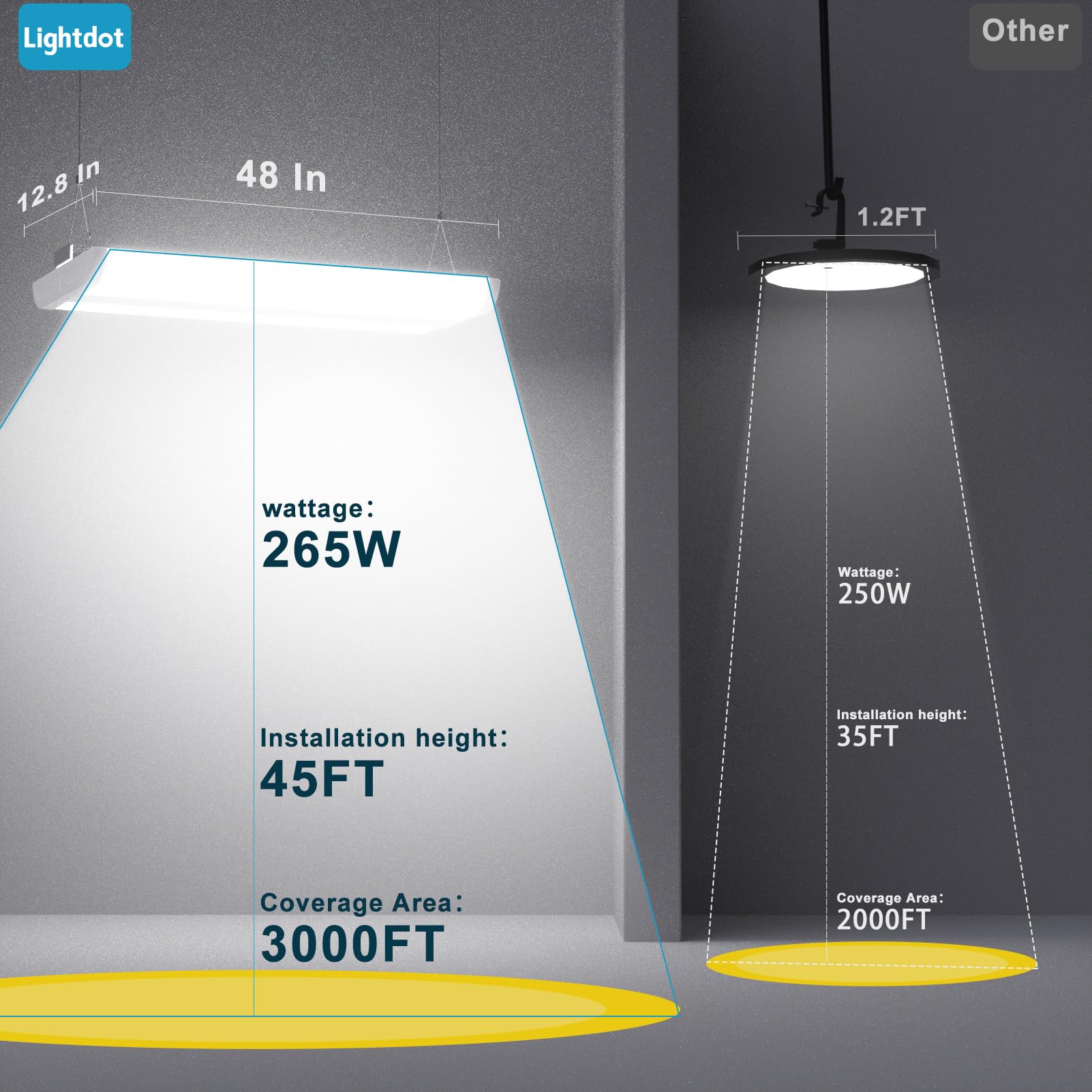 Lightdot High Bay LED Shop Lights, 265W, 37100LM, 5000K, 4FT, 4Pack, ETL Listed