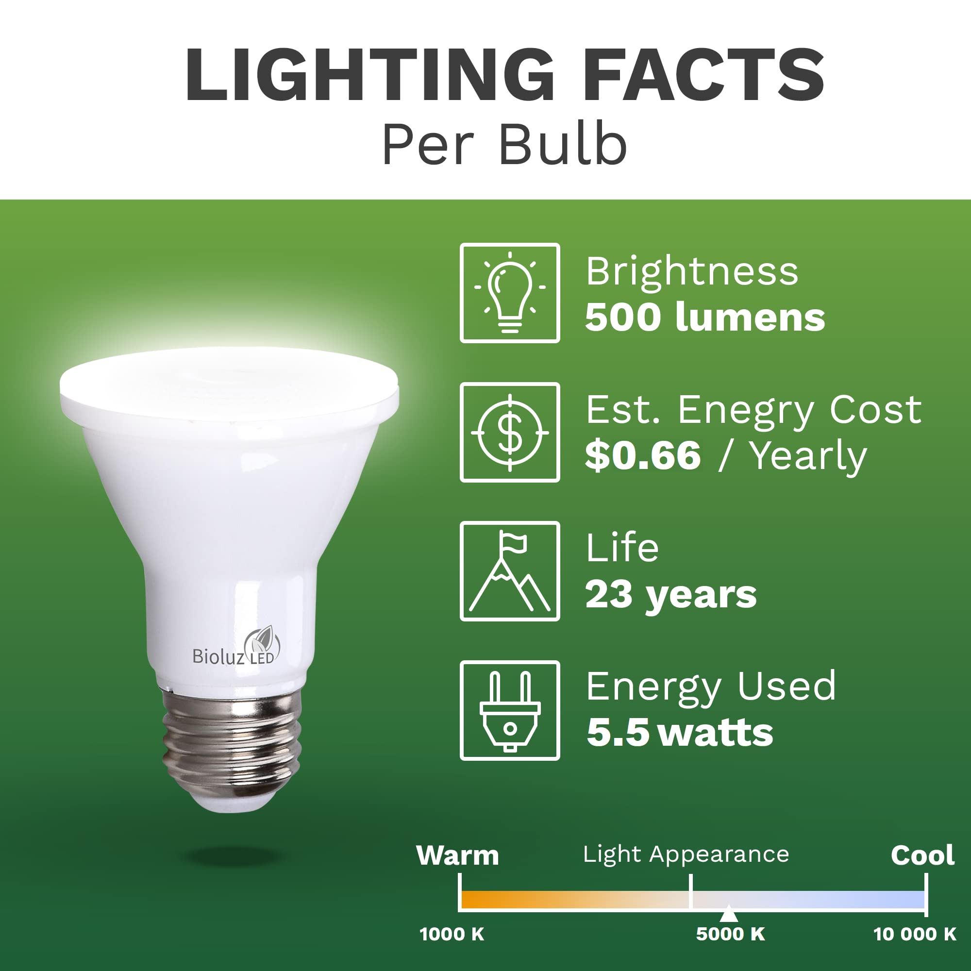 Bioluz LED PAR20 Bulb 10 Pack 90 CRI 5.5W = 75W 5000K Daylight E26 Standard Base UL Listed