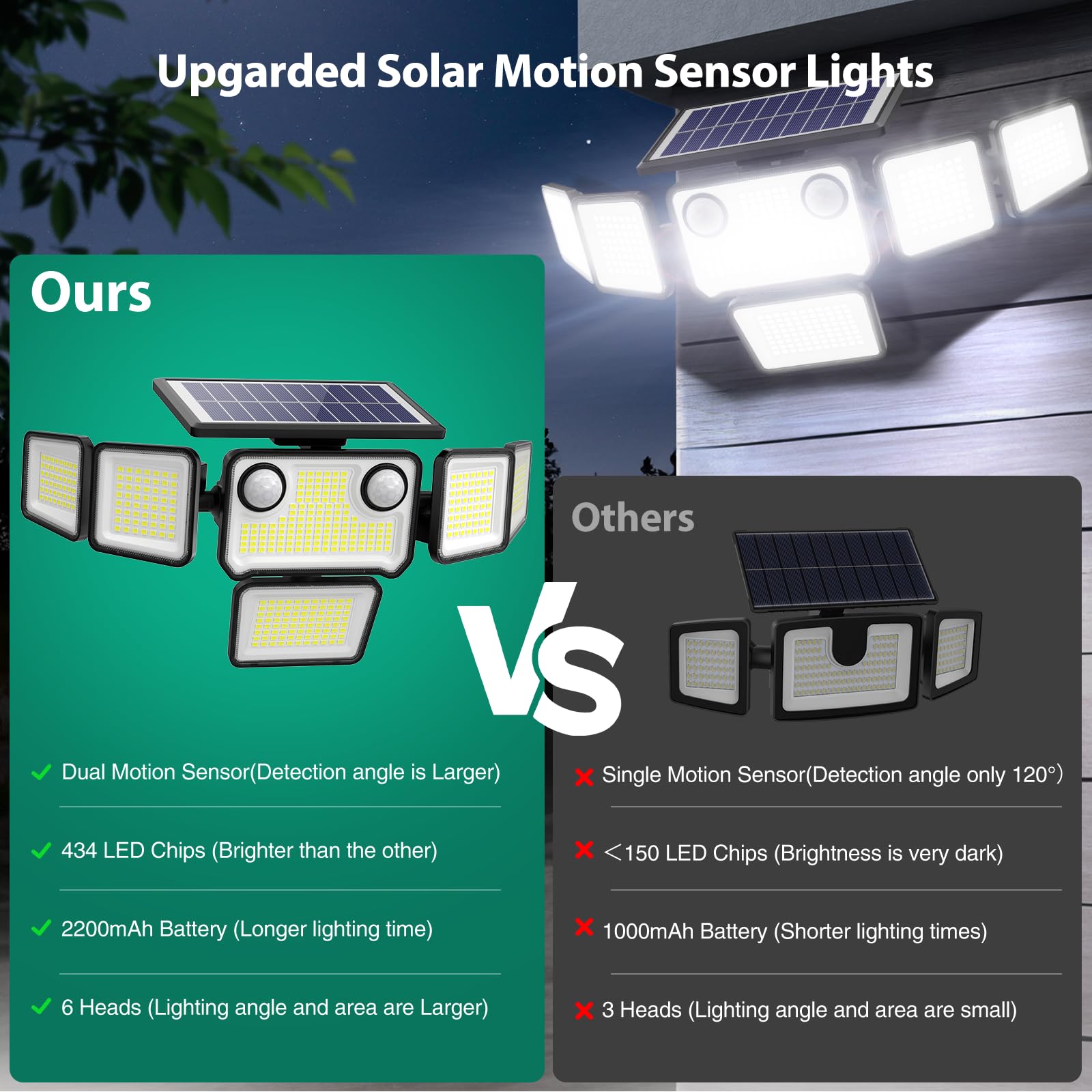 omibee Dual Motion Sensor Solar Flood Lights, 3000LM, IP65 Waterproof, 6 Adjustable Heads, Remote Control, Black, 2 Pack