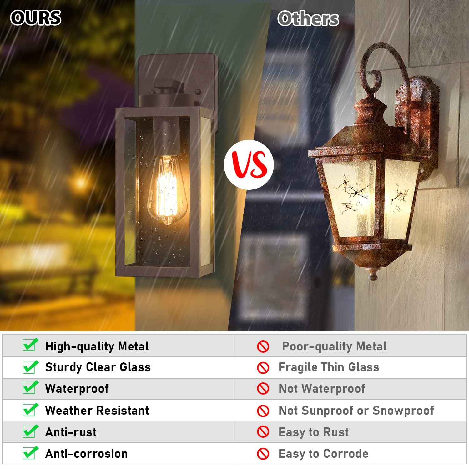 BesLowe Outdoor Wall Light Fixtures - Waterproof Brown Porch Sconces, Modern Metal Lanterns with E26 Sockets, 2-Pack, Model B04013P-ORB