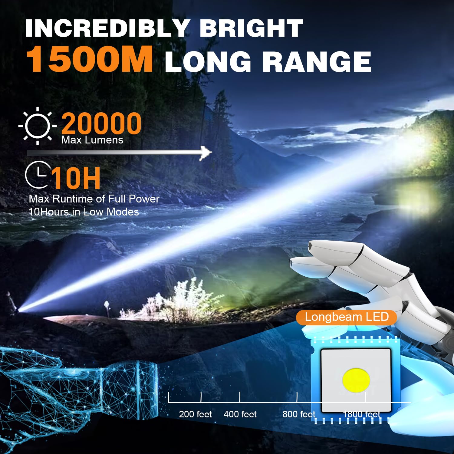 Hoxida Small Tactical Flashlight - 1500m Long Beam, USB Rechargeable, 5 Modes, Green, K2301, Aluminum
