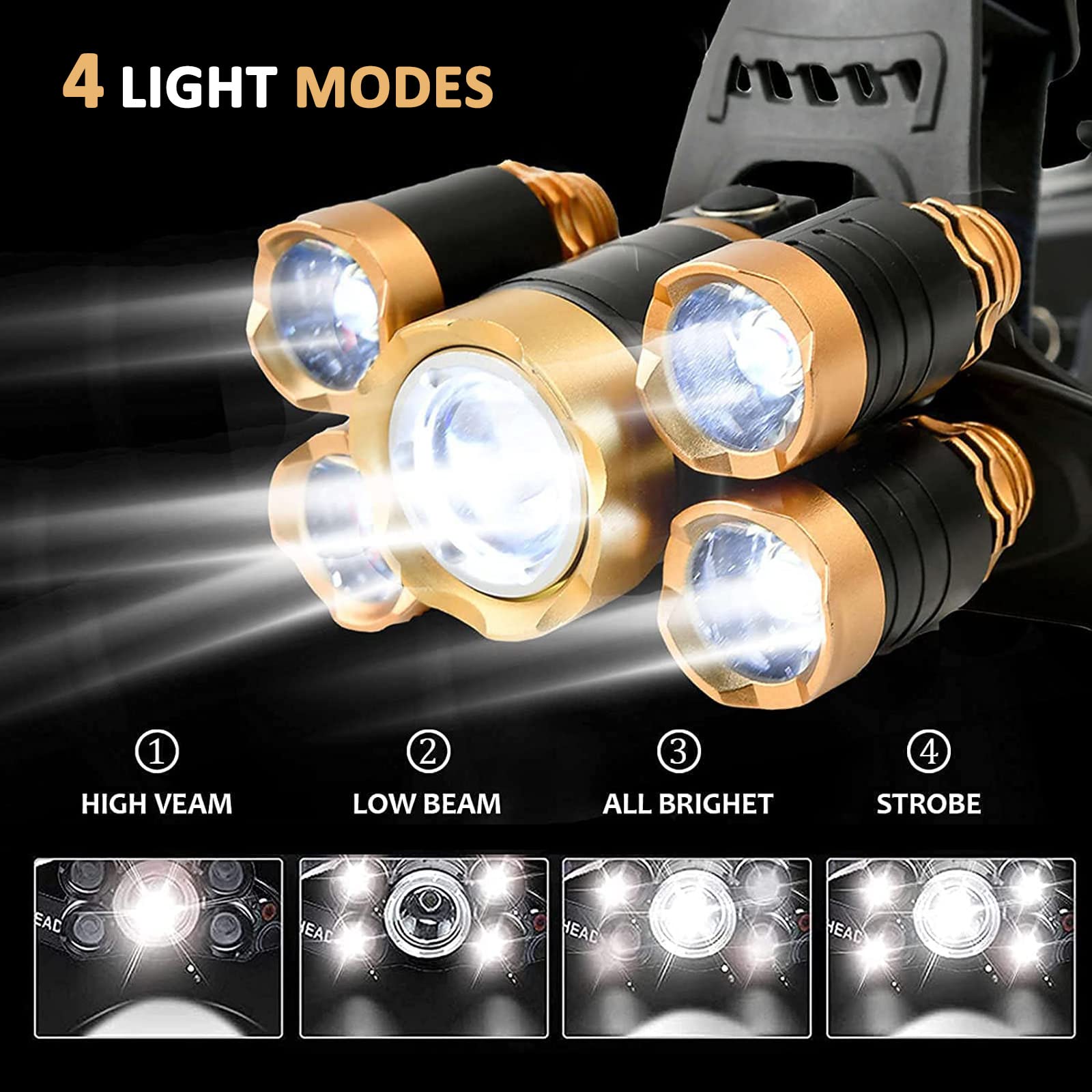 JIMEJV USB Rechargeable Headlamp 12000 Lumen LED, 4 Modes, Waterproof, Gold, Model ASMEI0046, Best for Camping & Hard Hat Work