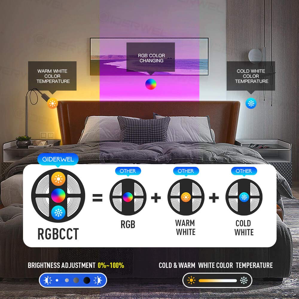 GIDERWEL Smart ZigBee 3.0 USB LED Strip Light Kit, RGBCCT, 2m, for APP/Alexa Voice Control, Model ZC05M-USB