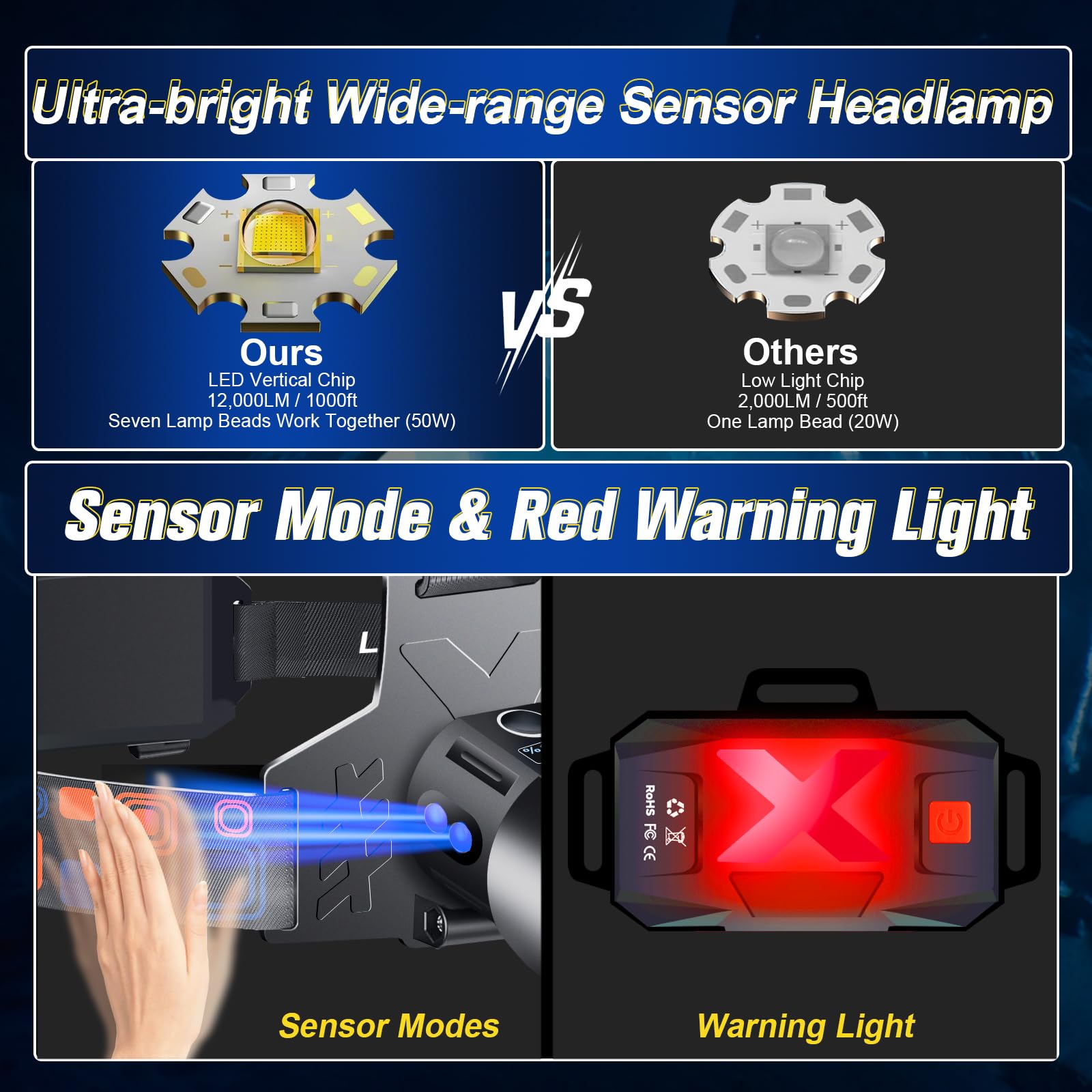 Led Headlamp Rechargeable, Super Bright Headlights For Head, Motion Sensor Head Lamp, 3 Modes Usb-C Ipx7 Waterproof Head Flashli