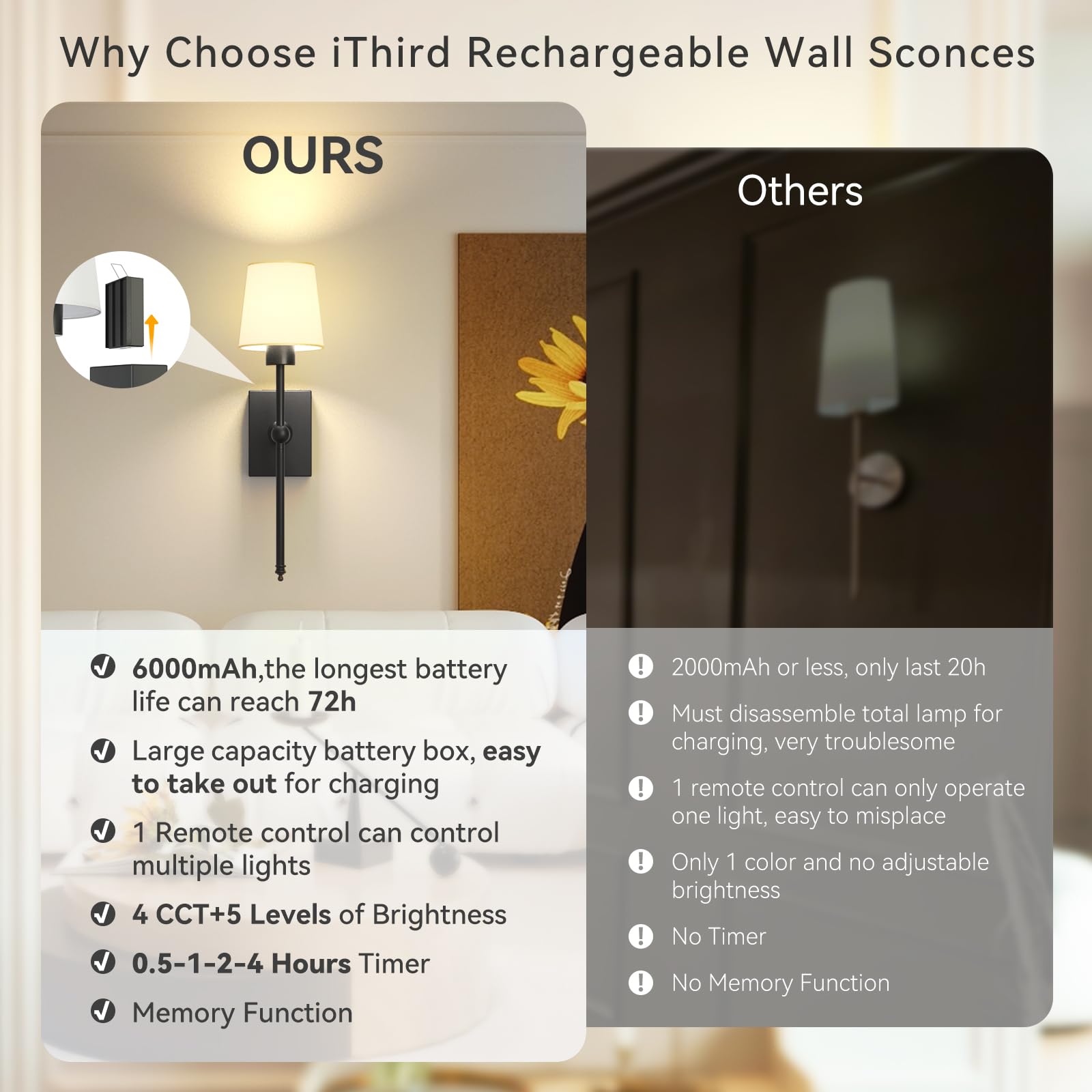 Ithird Battery Operated Wall Sconces Set Of 2: Black Rechargeable Wall Lights With 6000Mah Detachable Battery And Remote,4Cct Di