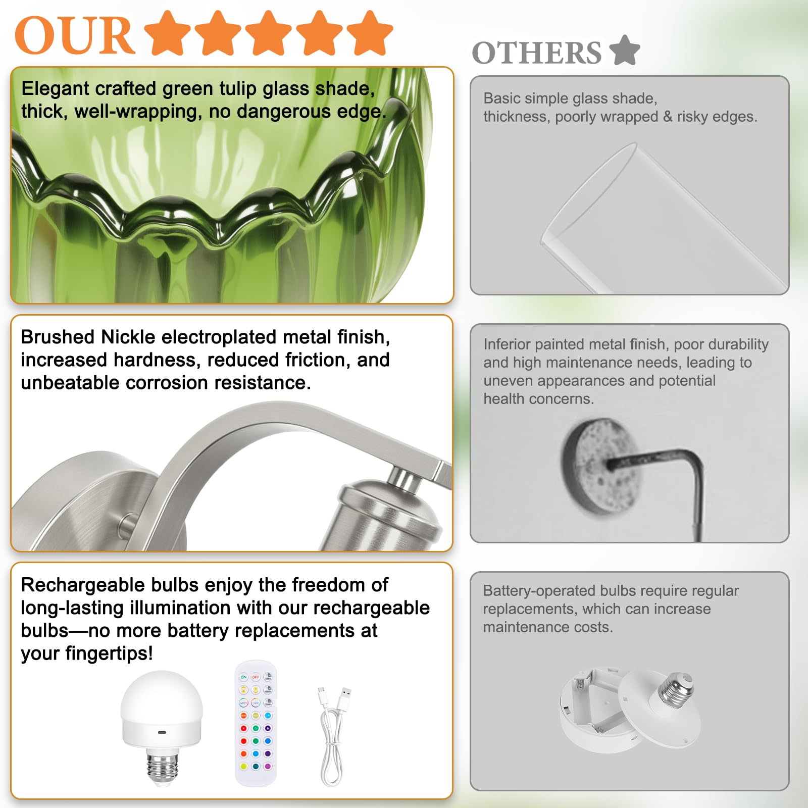 VerRon Rechargeable Wall Sconce Set of 2, Green Glass Lampshade, Wireless, Remote Control, Brushed Nickel, Model B05092P