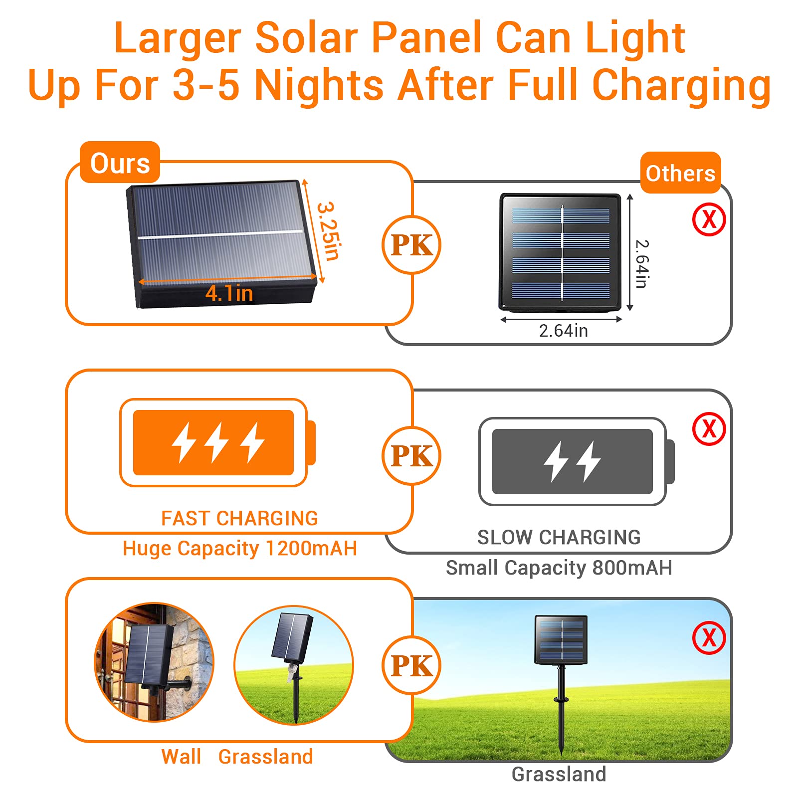 Icrgb Trampoline Lights, 66Ft 200Led Solar Rope Lights Outdoor, Ip67 Waterproof, 1200Mah Solar Power Outdoor Light, 8 Modes & Ti