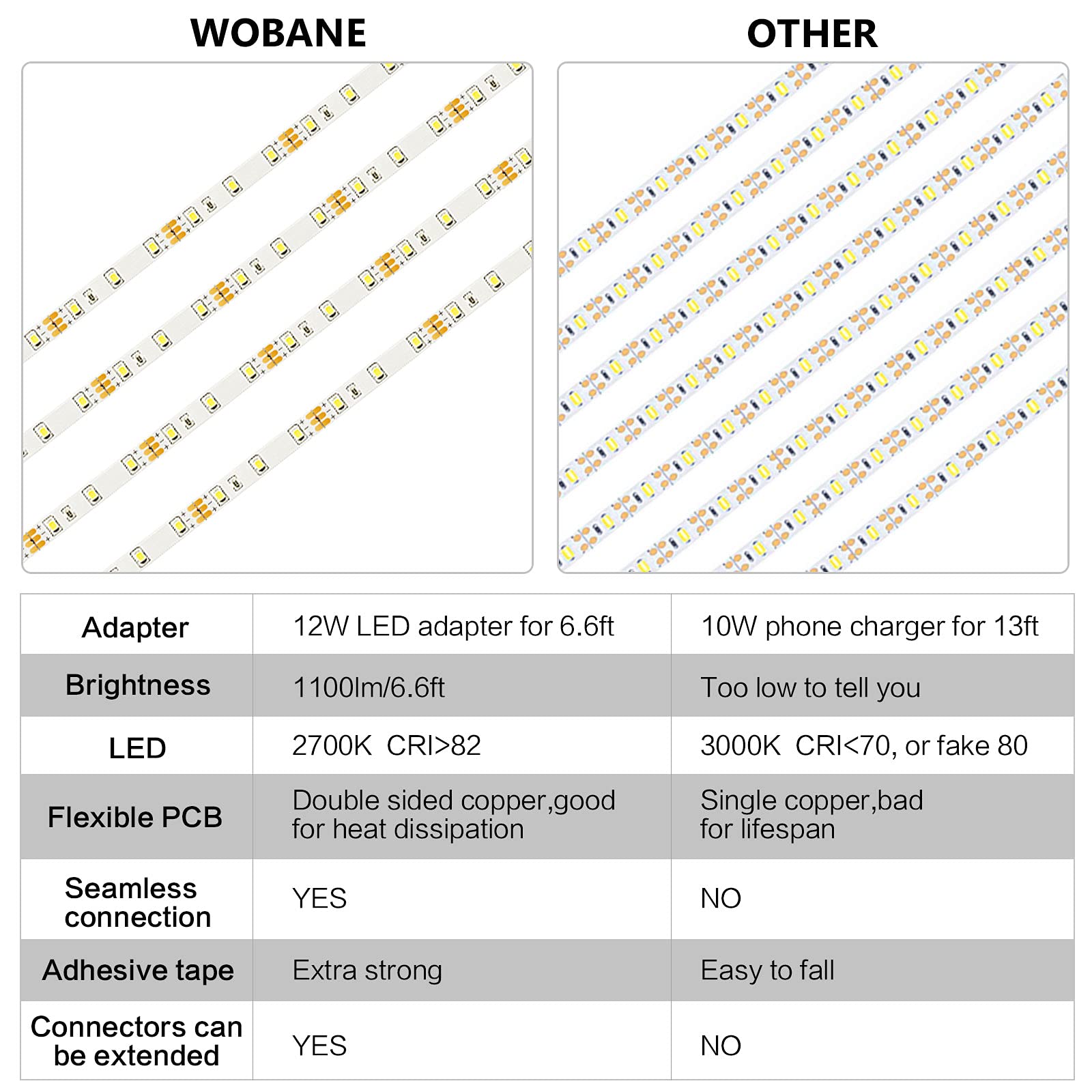 Wobane Under Cabinet Lighting Kit,Flexible Led Strip Lights Bar,Under Counter Lights For Kitchen,Cupboard,Desk,Monitor Back,Shel