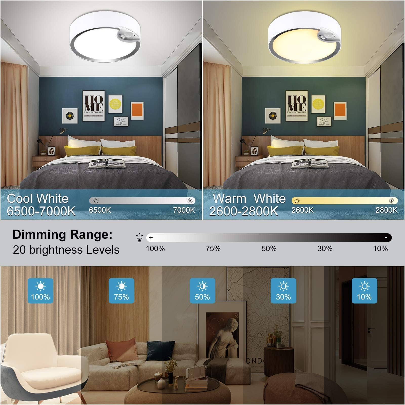 Lightess Battery Operated Motion Sensor Ceiling Light Wireless With Remote Control Indoor With 7000K For Closet Shower Garage Pa