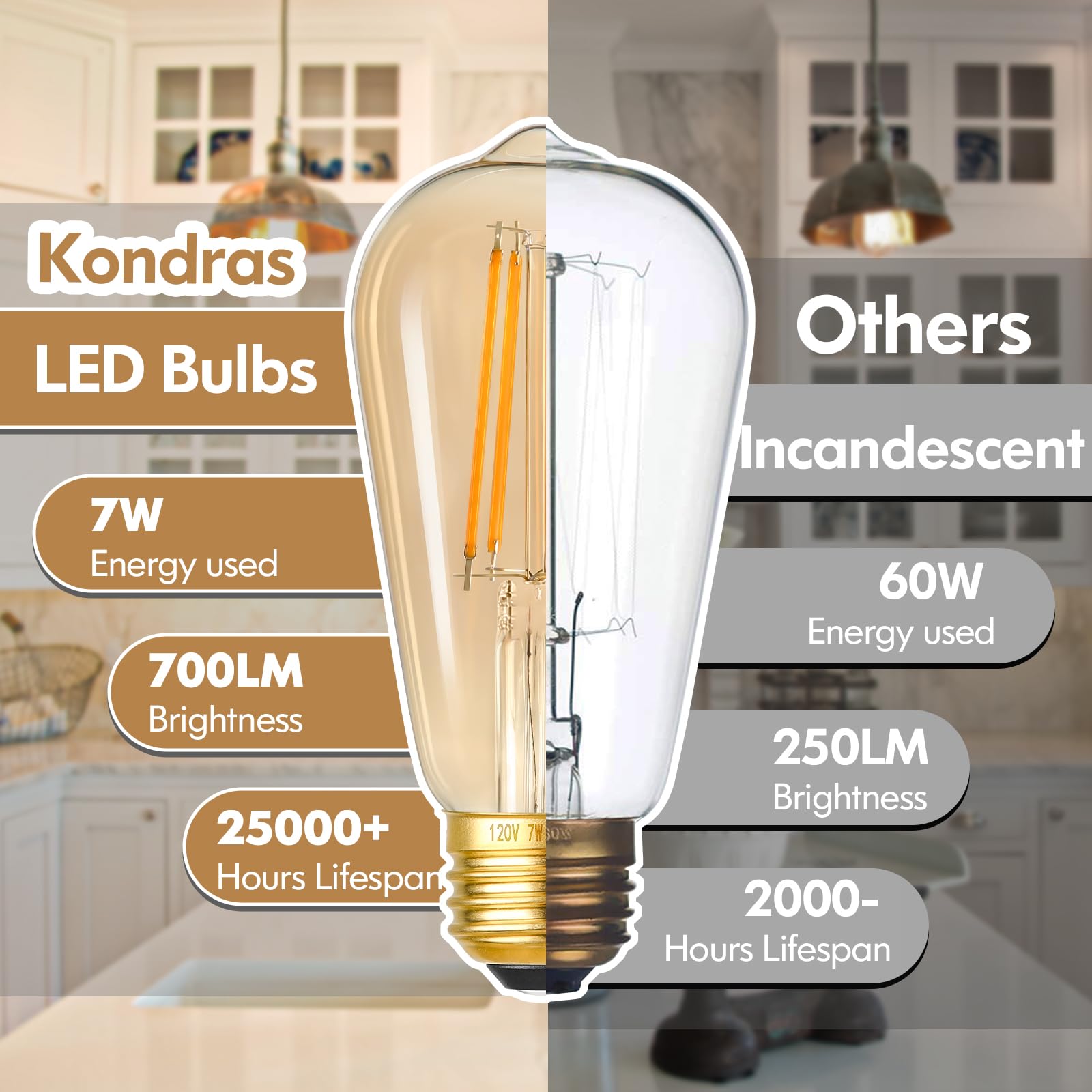 Kondras 7W Dimmable Led Light Bulbs, 60Watt Equivalent Edison Bulbs, St58 Amber Glass Vintage Led Bulbs, Warm White 2700K, E26 B