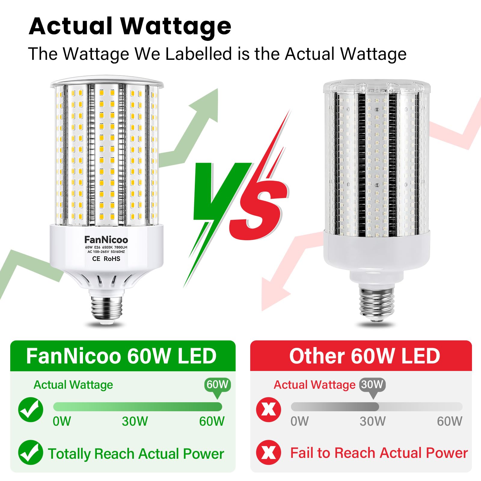 2 Pack 800W Equivalent Led Corn Light Bulb 7800 Lumen Led Bulbs 60W Super Bright 6500K Daylight White E26/E39 Base Corn Light Bu