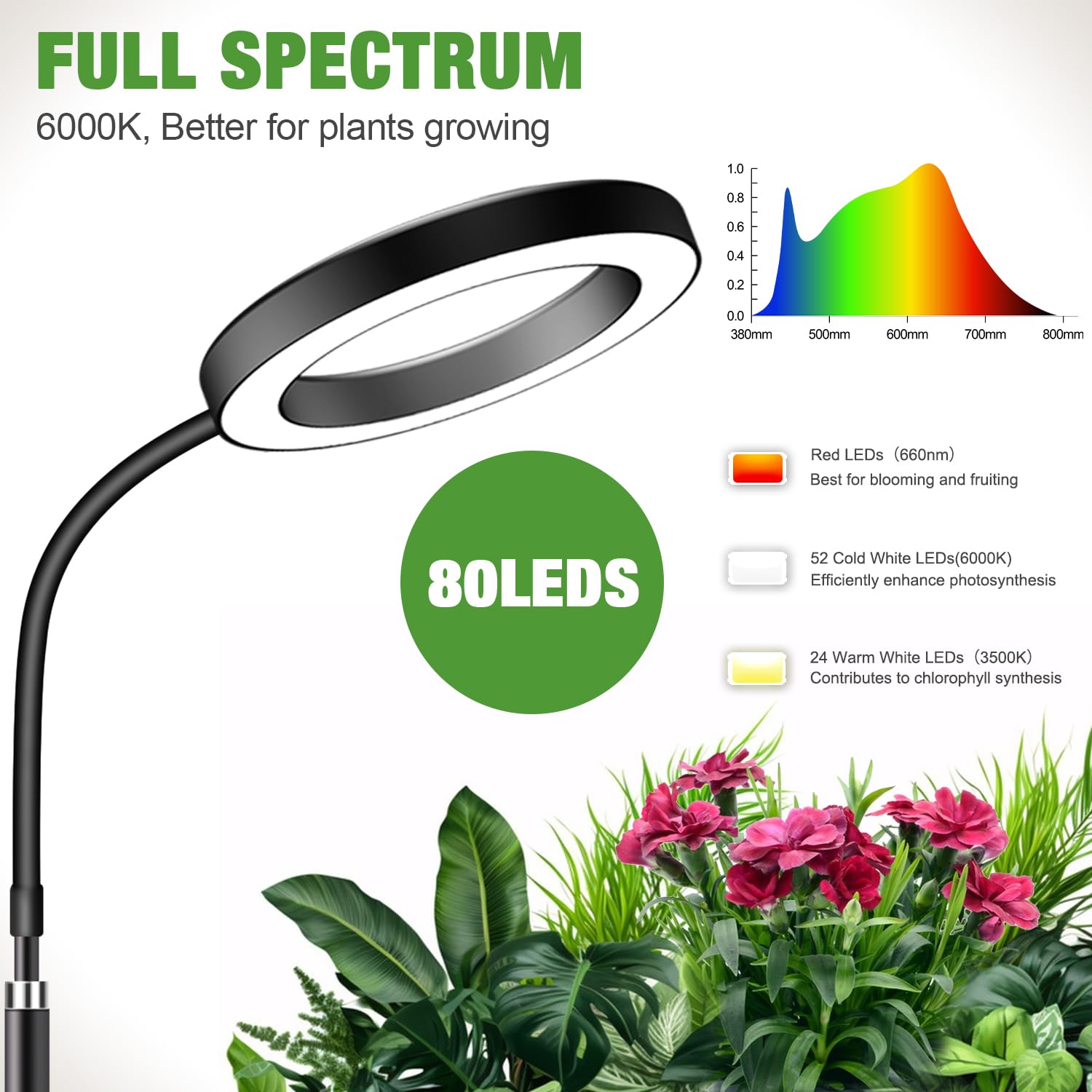 Garpsen Grow Lights for Indoor Plants, 80 LEDs, Full Spectrum, Adjustable 16.5-25", Aluminum, Red, Model BL-B20A