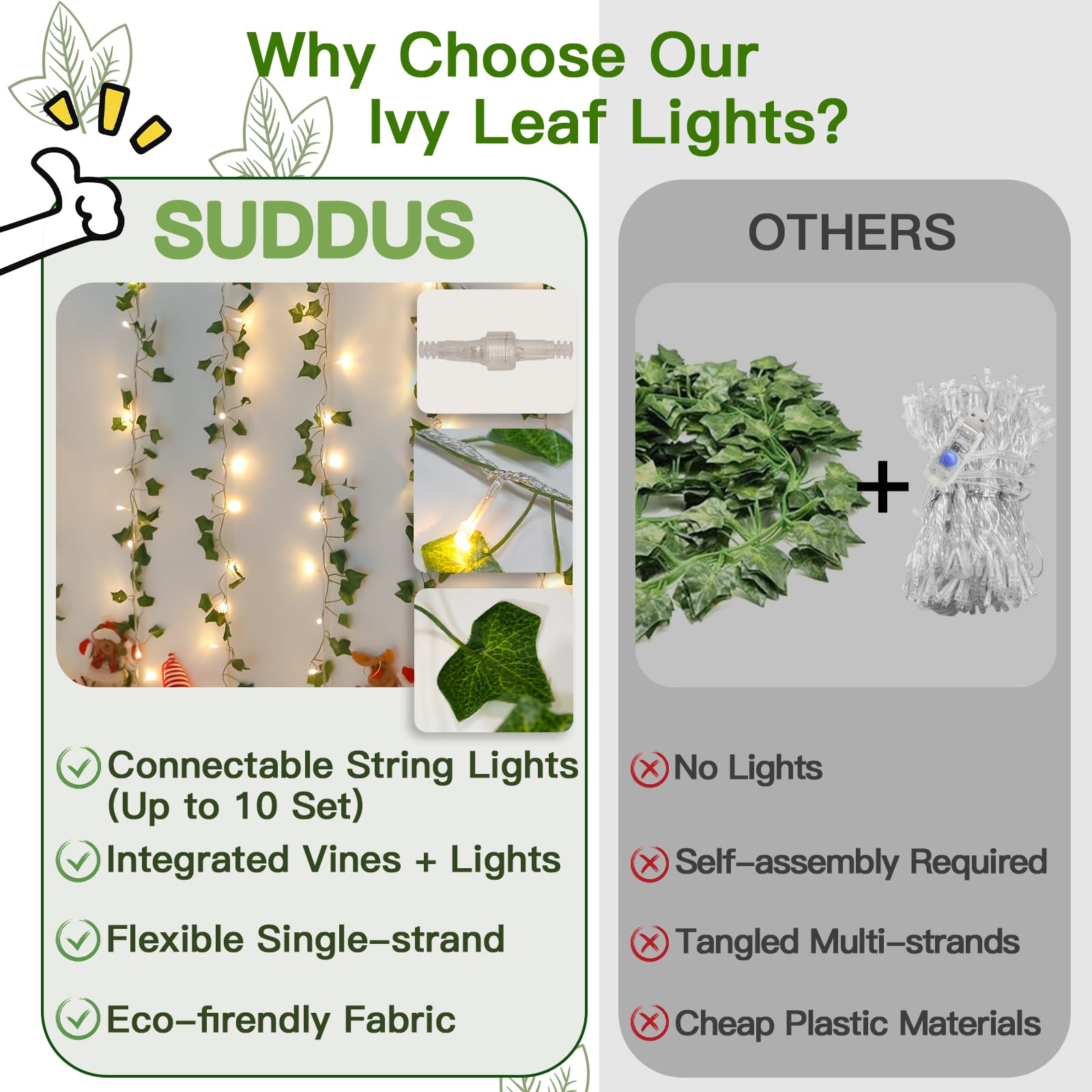 suddus Ivy String Lights with Remote, 33ft, 100 LED, Clear Wire, Warm White, Model SDS-100IVYWW