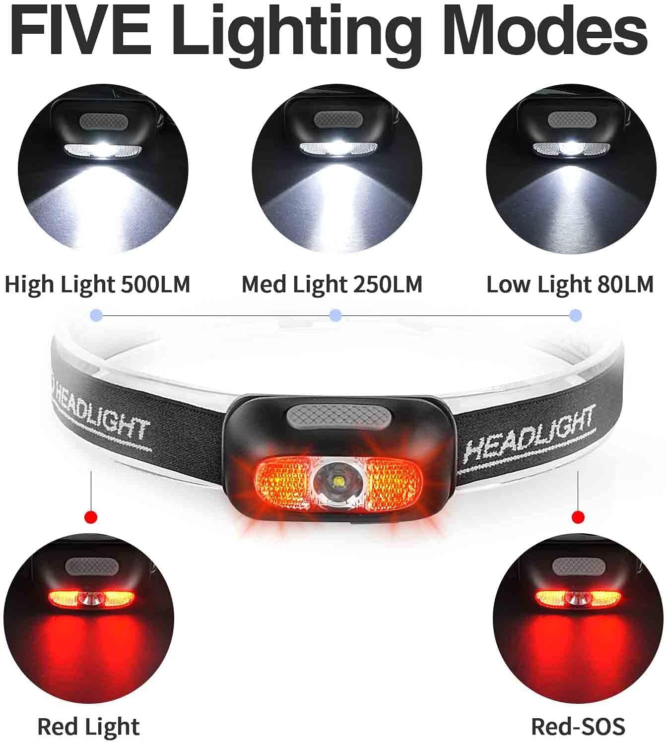 Geekhigh 500 Lumen Headlamp 3 Pack, 5 Modes, Red Light, IP54 Water-Resistant, Adjustable Strap, Black, Model HL14x3