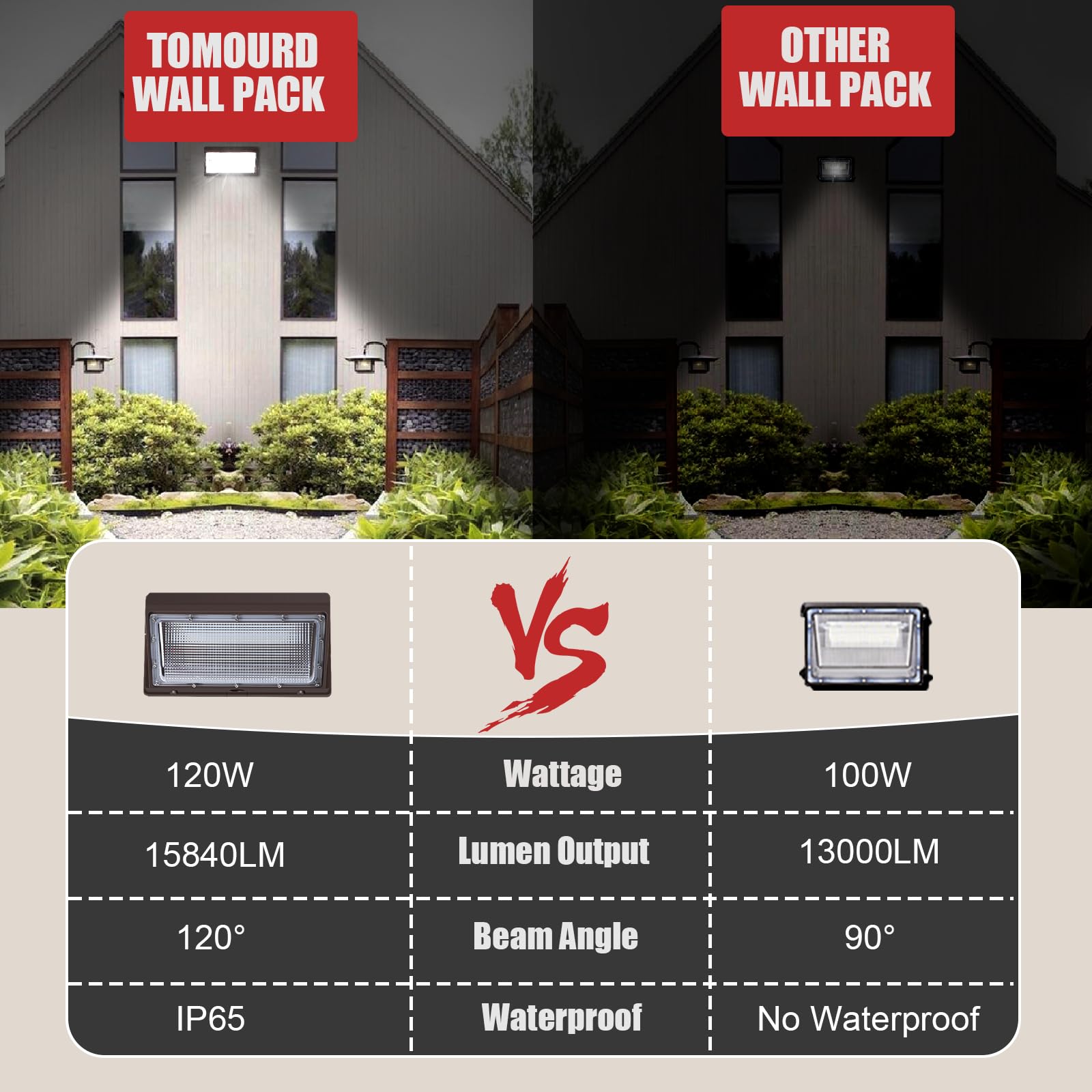 Tomourd 120W Led Wall Pack Outdoor  Super Bright Wallpack Lights  5000K Ip65 Waterproof Exterior Security Commercial Wall Mount Flood Lighting For House Building Shop 6 Pack