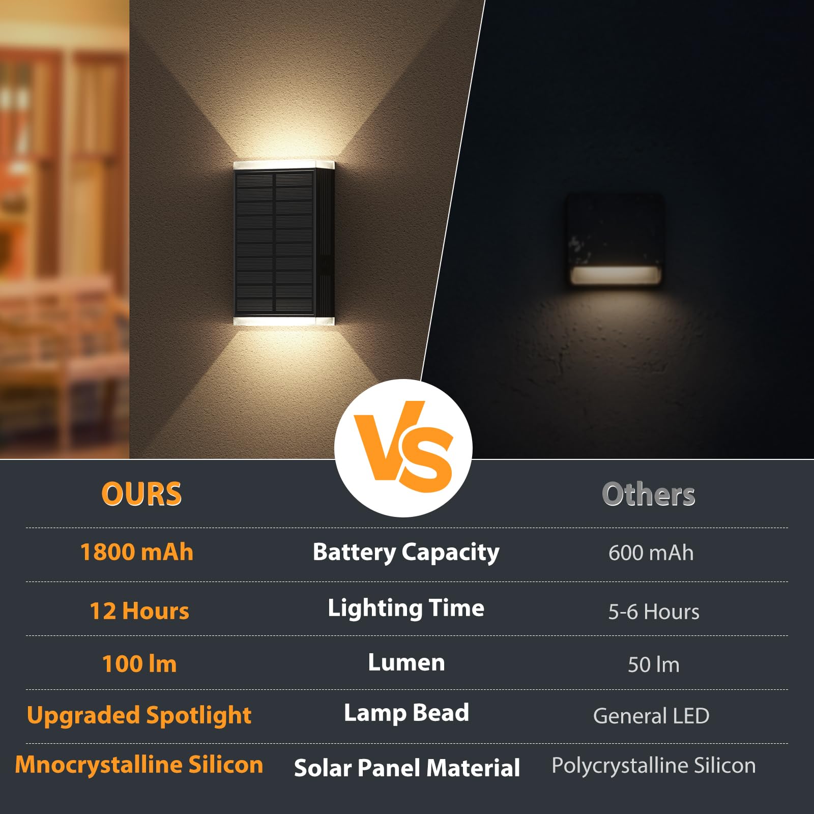 UGDLUCK Solar Wall Light Outdoor, IP67 Waterproof, 3000/4000/6000K, 1 Pack, Durable ABS, Model CD006