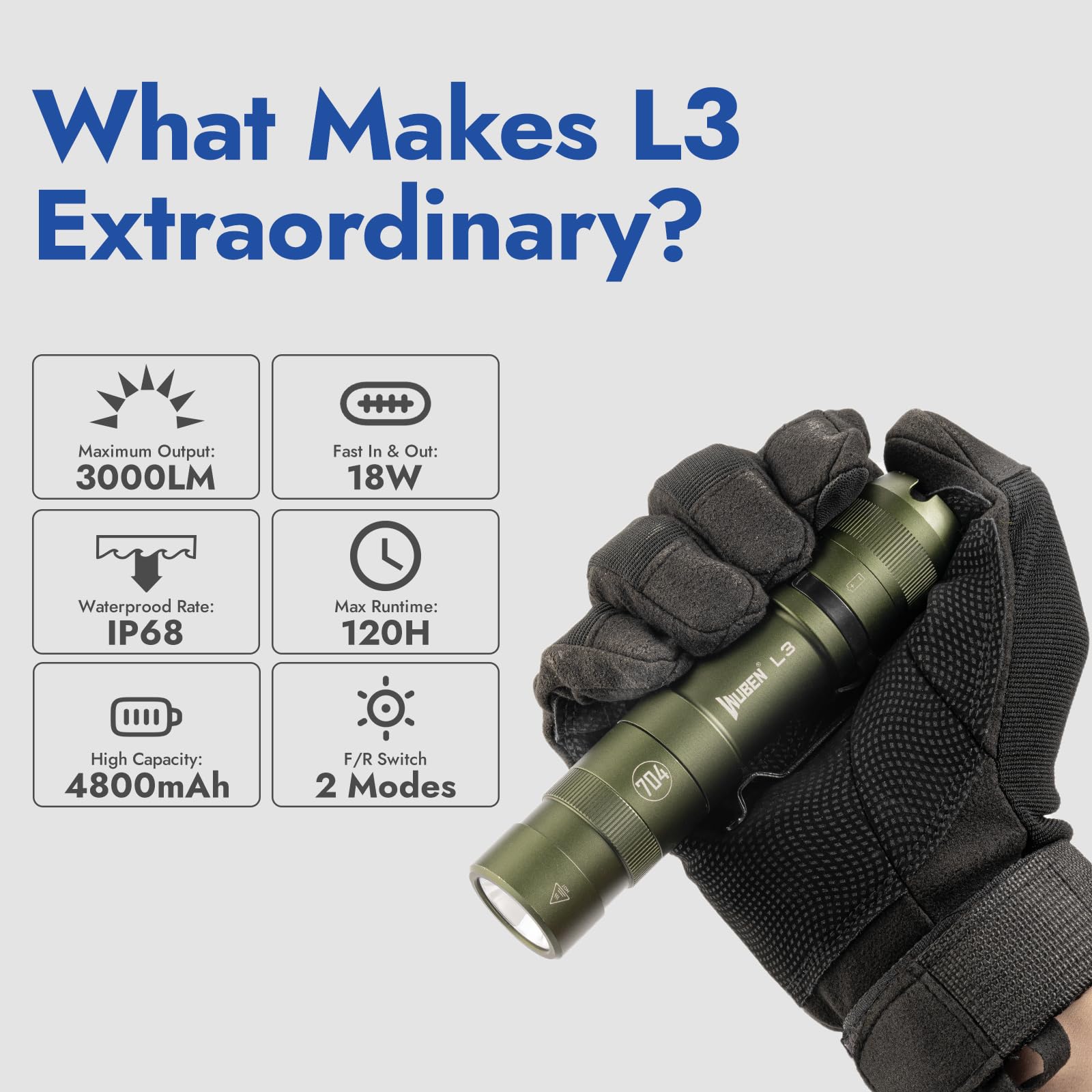 WUBEN L3 Tactical Flashlight - 3000 Lumen, Rechargeable, IP68, Green, 7 Light Modes, Aluminum, Perfect for Home, Outdoor, Camping