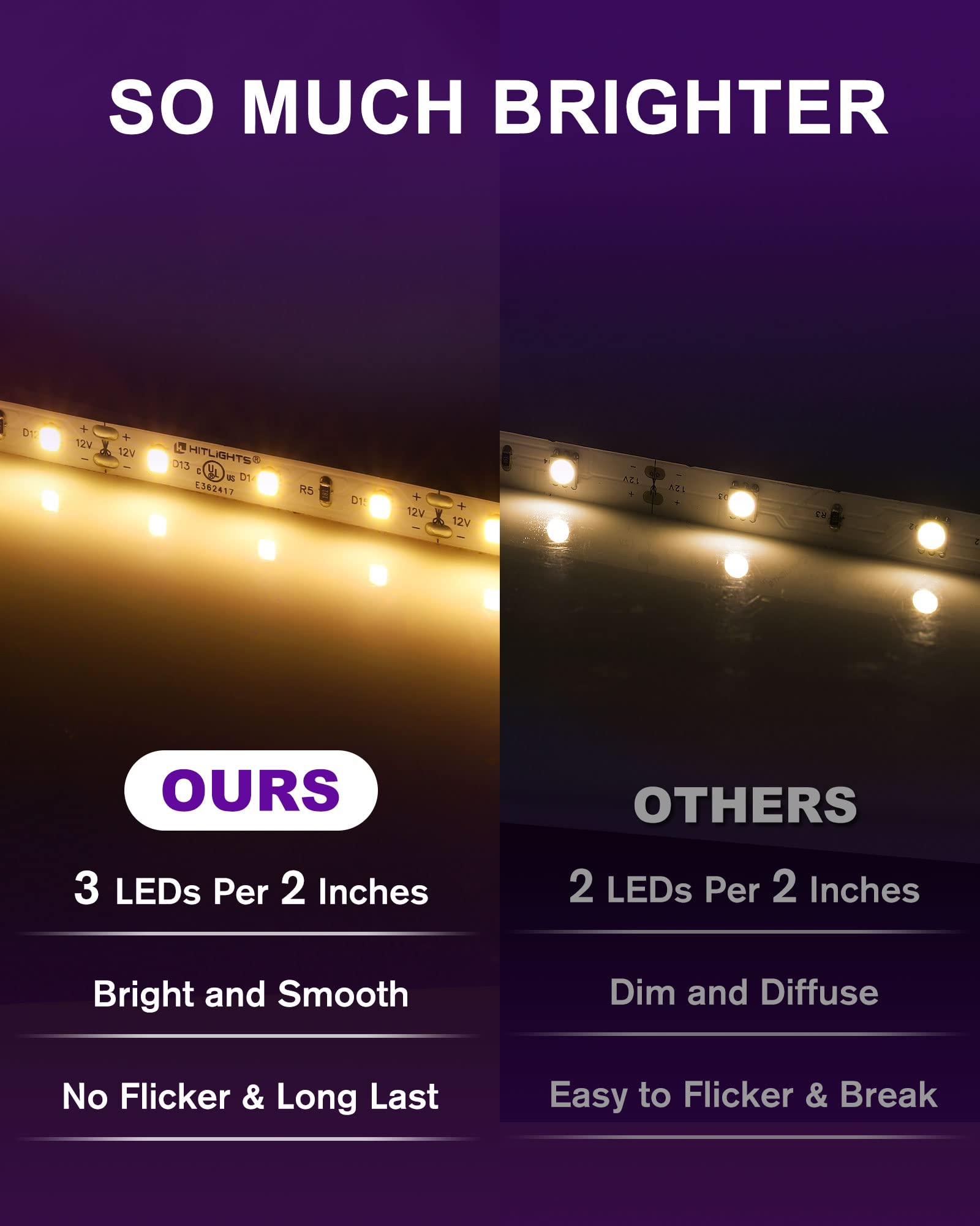 HitLights LED Strip Lights, 16.4ft Warm White 3000K, 300 LEDs, Dimmable, UL-Listed, Model L0512V-301-1630-U