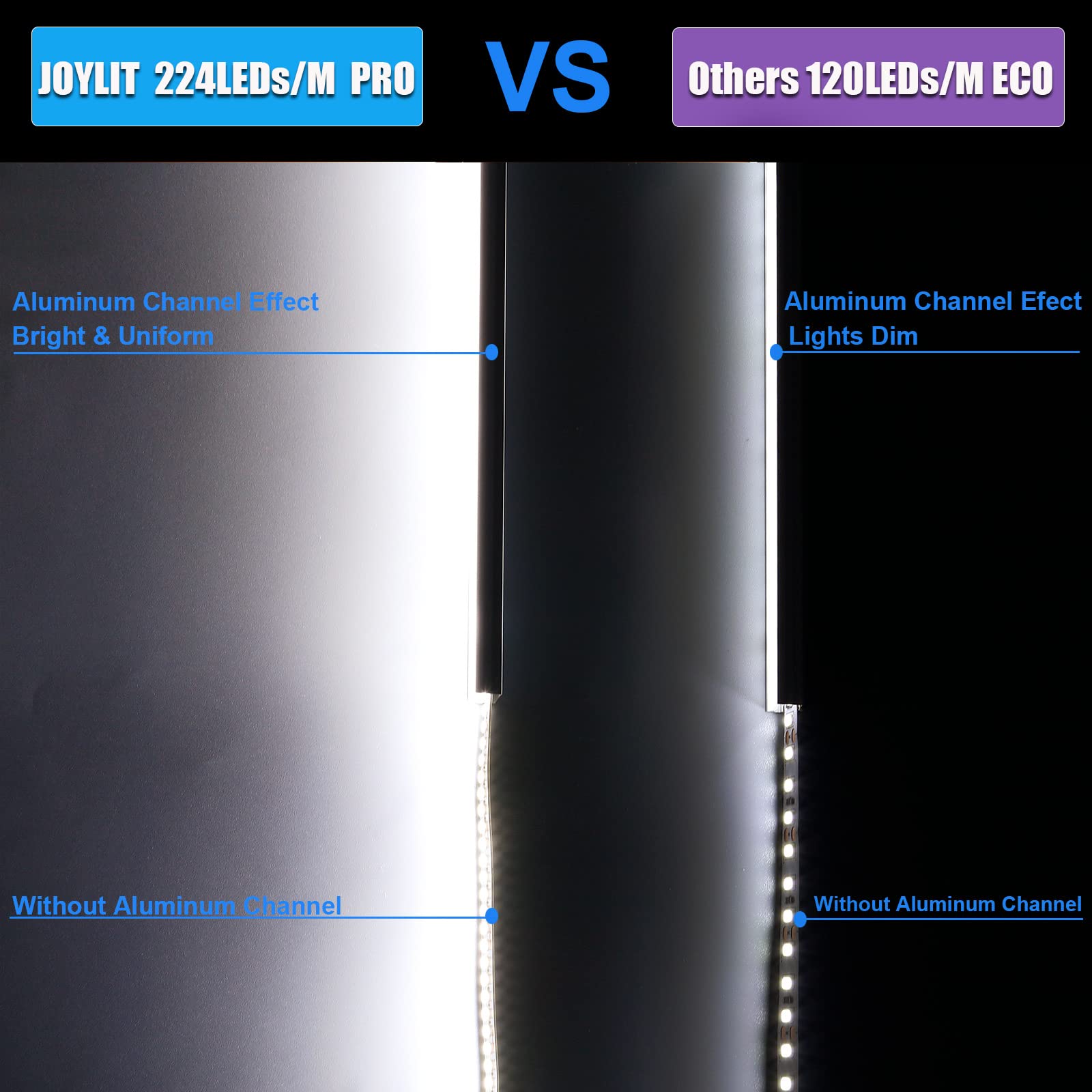 Joylit 24V Led Strip Lights 16.4Ft, 5000K, 224 Leds/M, Dimmable