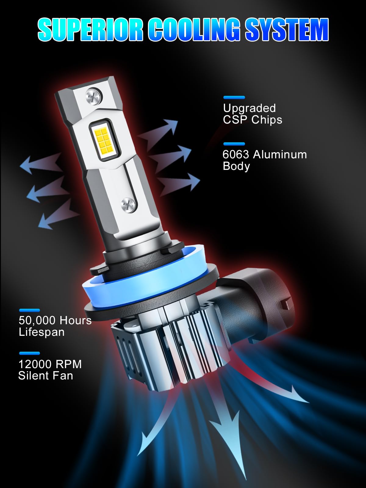 RCJ RCJ 9005/HB3 H11/H8/H9 Bulbs Combo, 32000LM, 6000K Cool White, Mini Size, Aluminum, Pack of 4