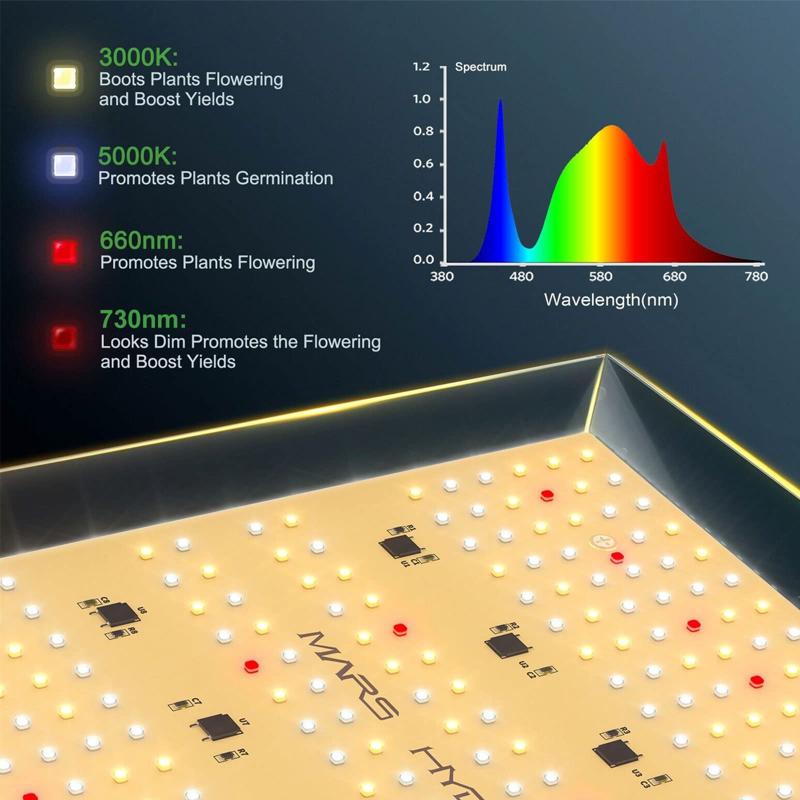 MARS HYDRO 2024 New TS1000 150 Watts LED Grow Lights for Indoor Plants, Patented Reflector Dimming Daisy Chain Sunlike Full Spec