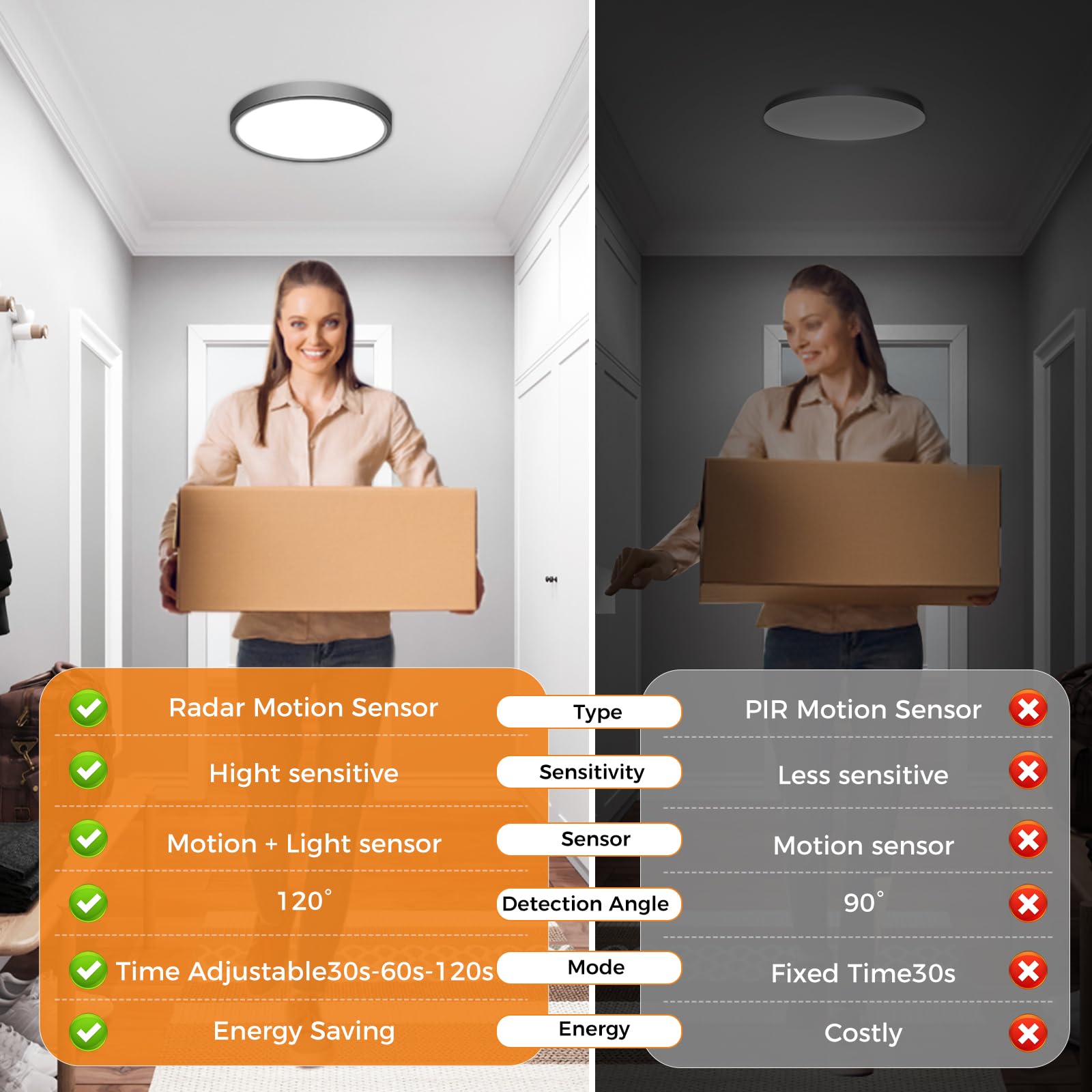 Slochi 2 Pack Ceiling Lights Motion Sensored Wired, 5000K Motion Sensor Light Indoor, 15W 1500Lm 7 Inch Flush Mount Light Fixtur