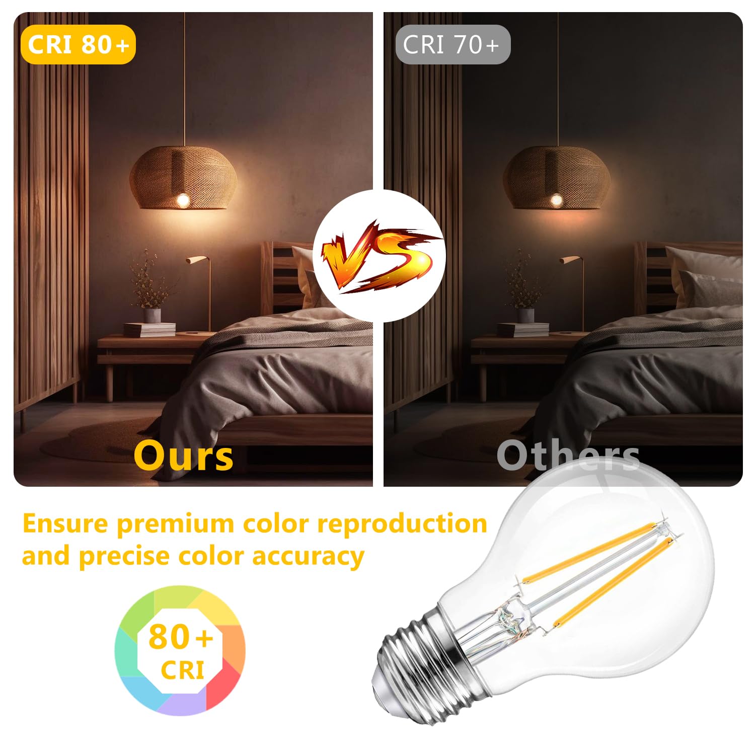 Dalattin A19 Vintage Led Edison Bulbs, 60W Equivalent Light Bulbs, 2700K Soft White, Clear Glass Filament Bulb, Efficient 8W, E2